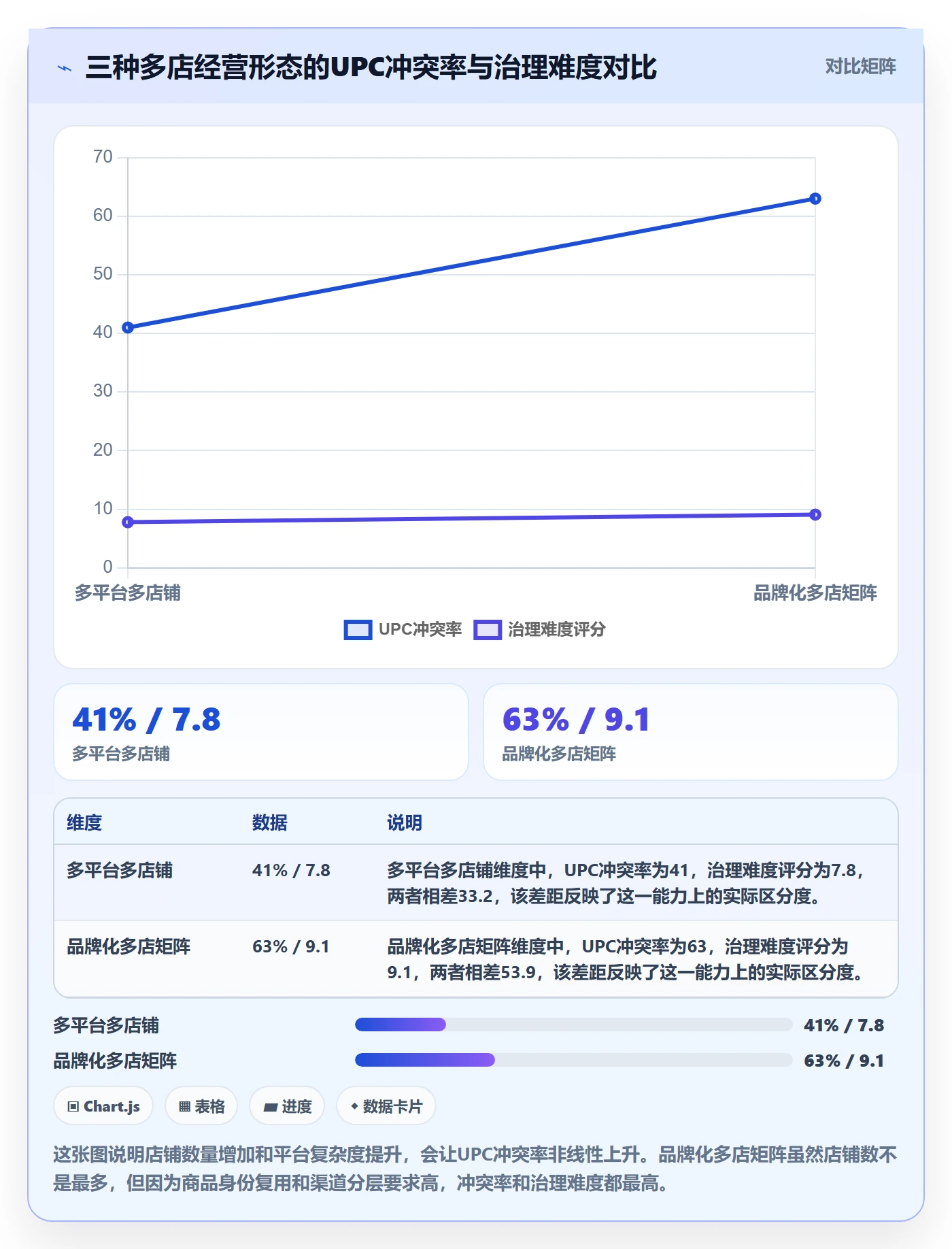 UPC码改造重点：从商品绑定推进多店经营