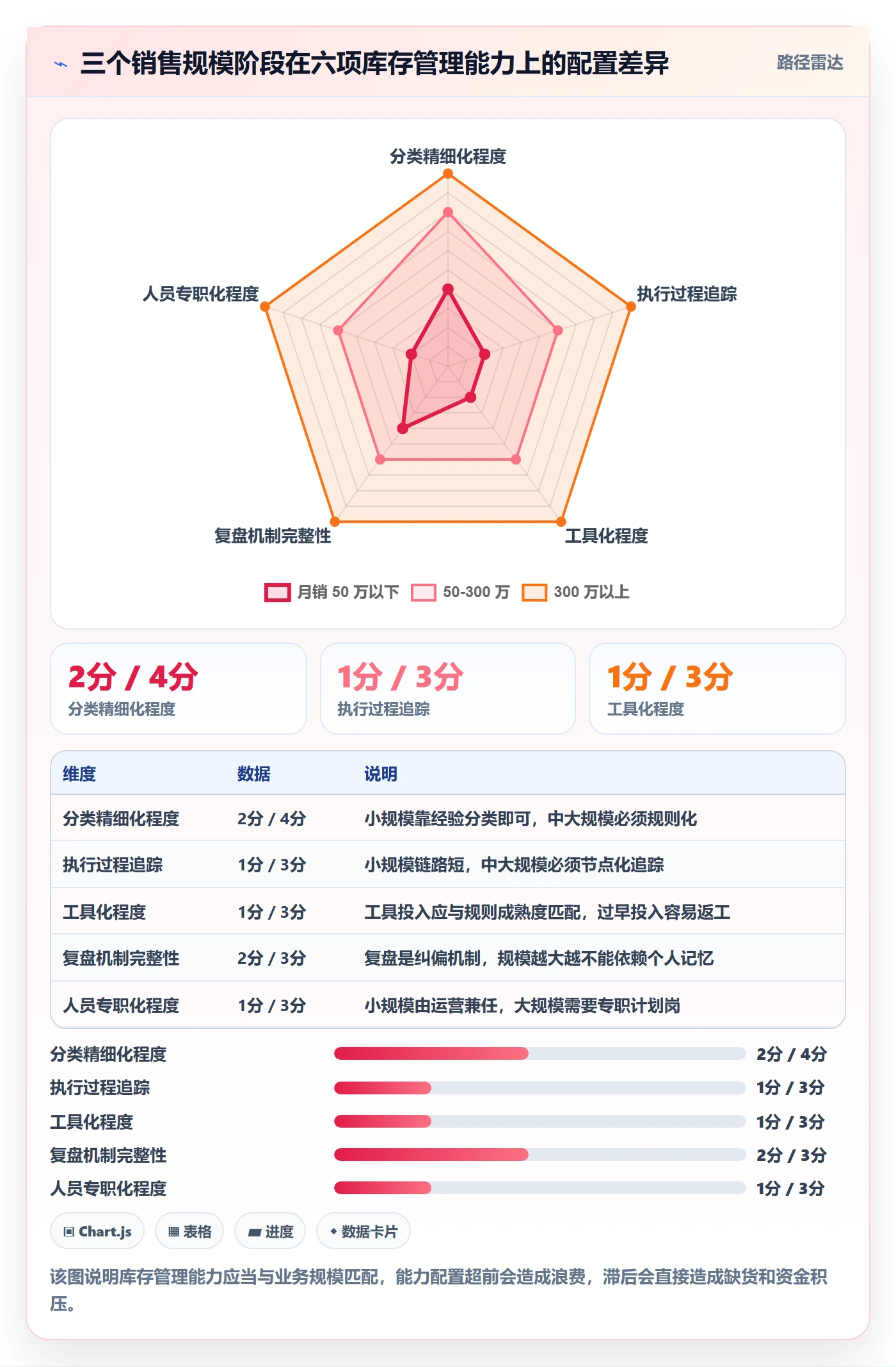 跨境电商运营管理模板:围绕库存计划开展标准化管理