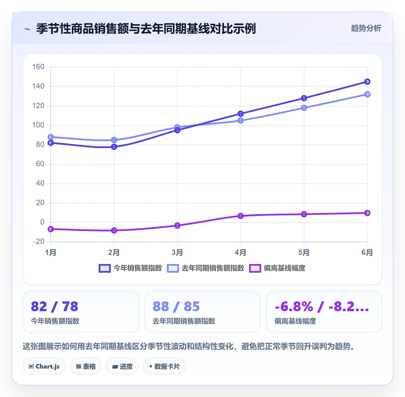 商品分析优化清单：组合优化与趋势观察的关键动作