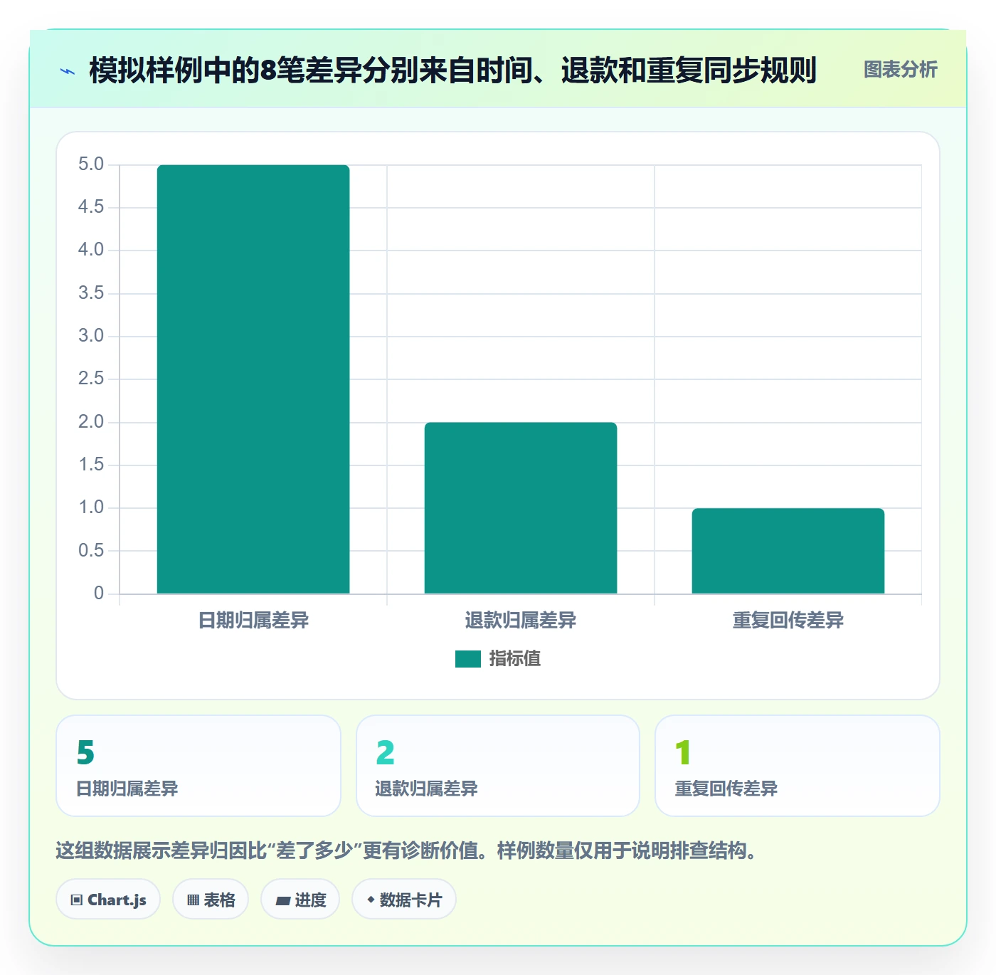 电商数据查询网站业务拆解：数据口径为什么影响系统搭建