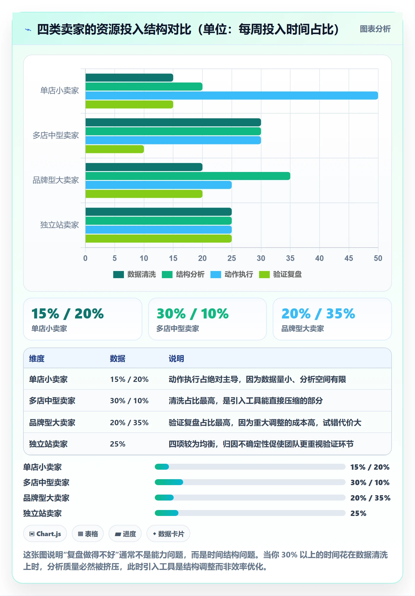跨境电商运营使用技巧：广告投放对应的数据复盘方法