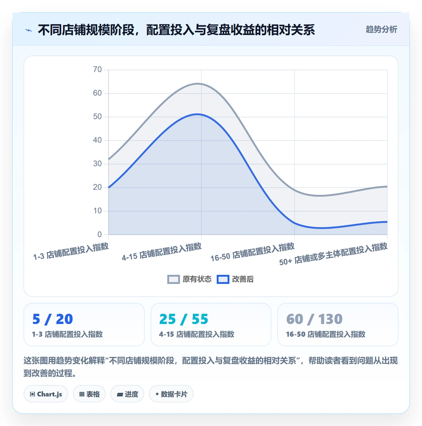 跨境电商运营配置指南：数据复盘需要哪些多店经营设置