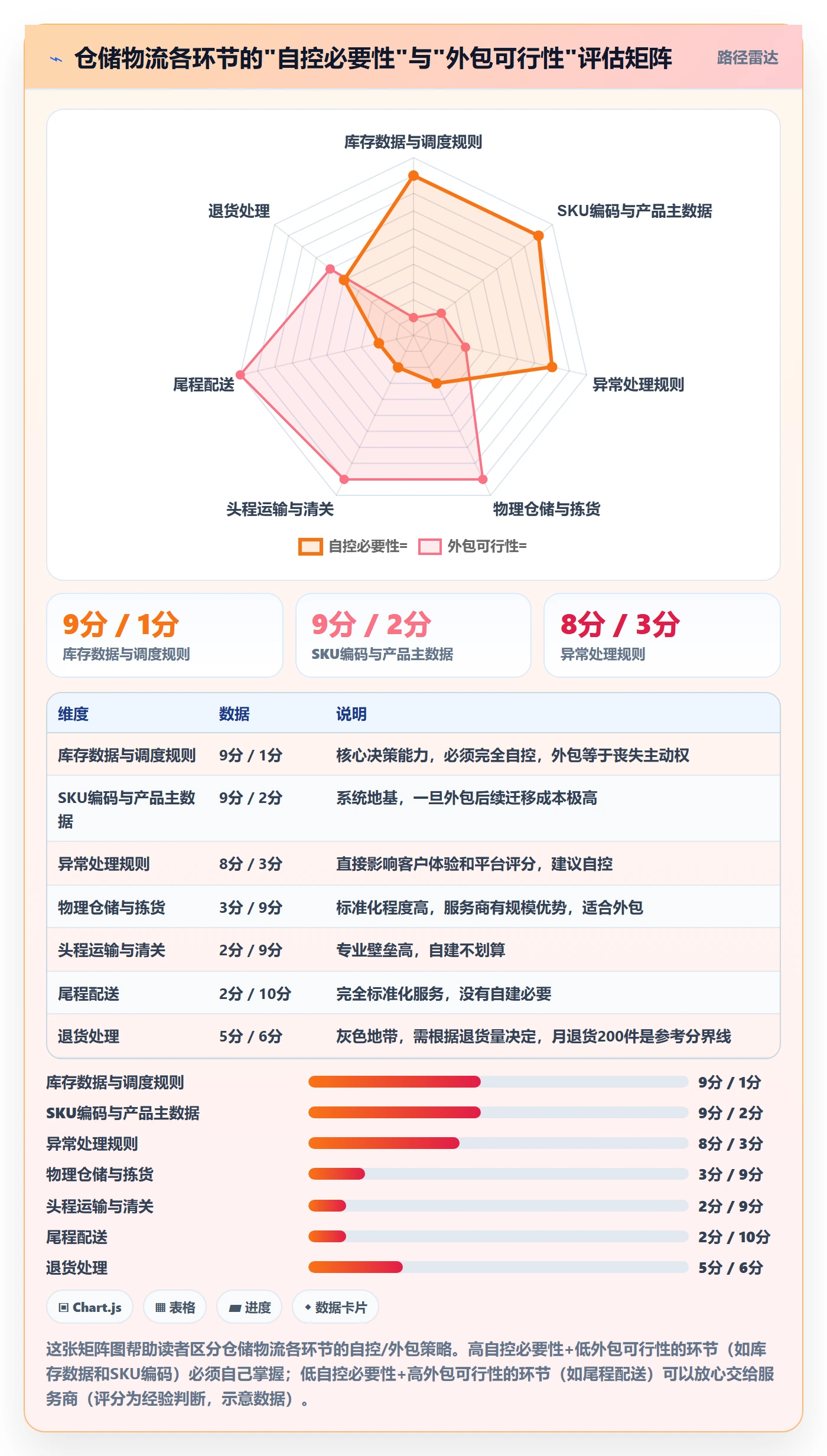 跨境电商一站式服务实施路径：仓储物流如何完成多店经营
