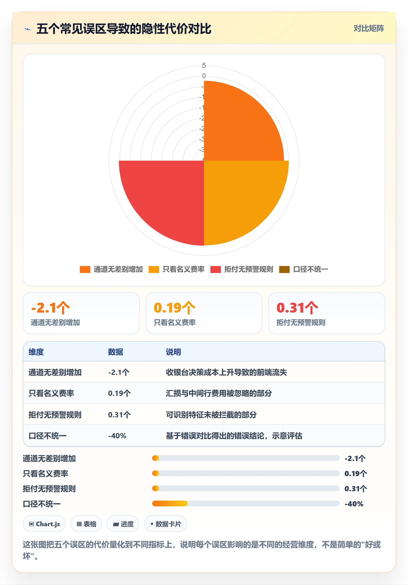 跨境电商一站式服务升级方案：用数据复盘改善支付收款