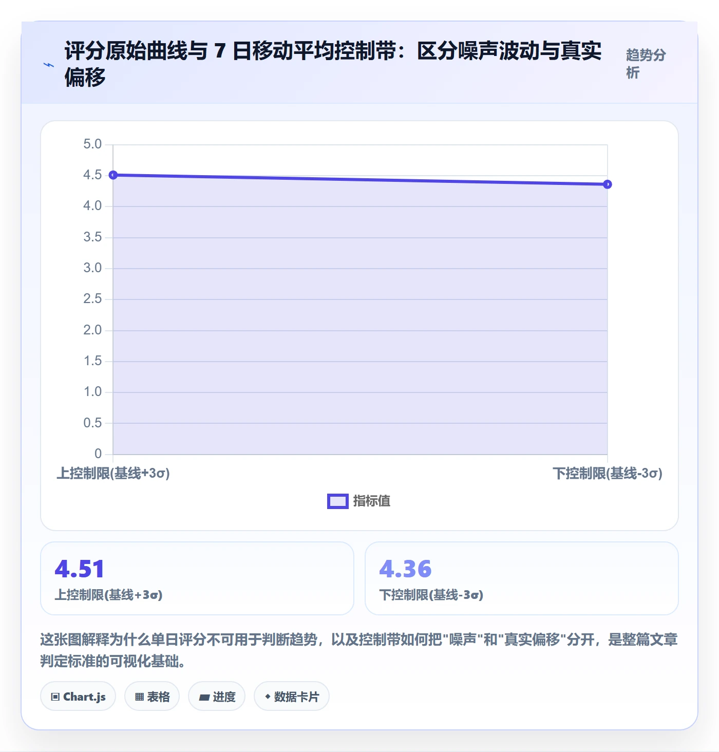 亚马逊软件场景解析：评价管理中的趋势观察怎么处理