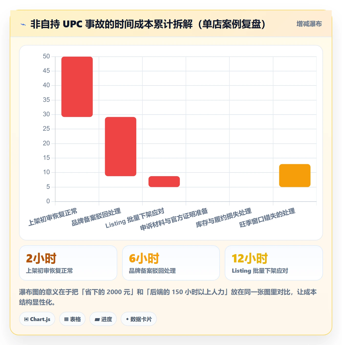 UPC码场景解析：合规风险中的工具对比怎么处理