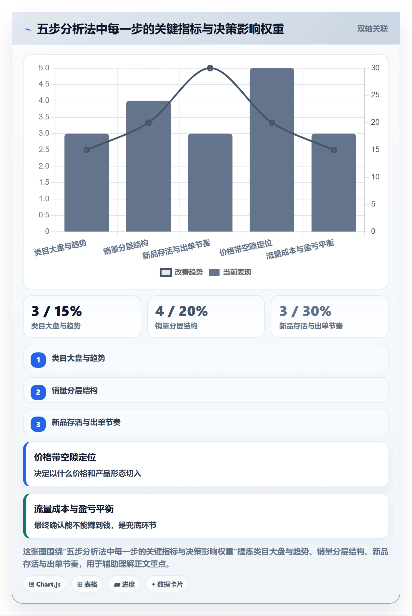 商品分析从0到1：竞争强度的选型方法与操作要点