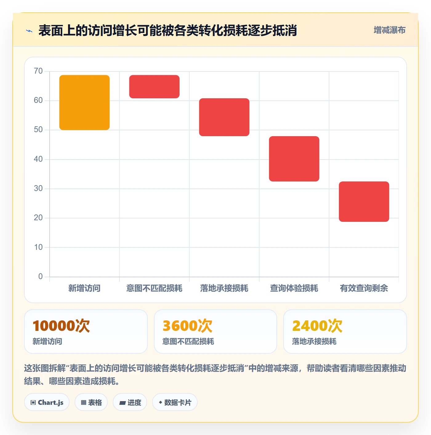电商数据查询网站业务拆解：流量分析为什么影响落地案例
