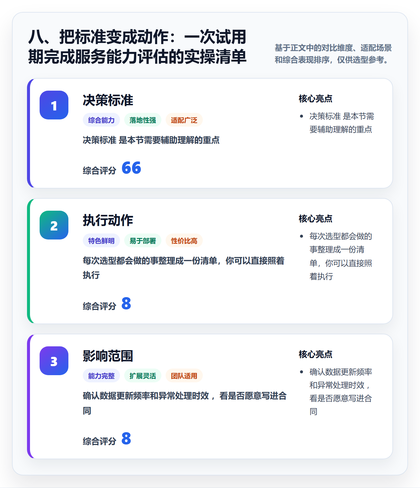 八、把标准变成动作：一次试用期完成服务能力评估的实操清单