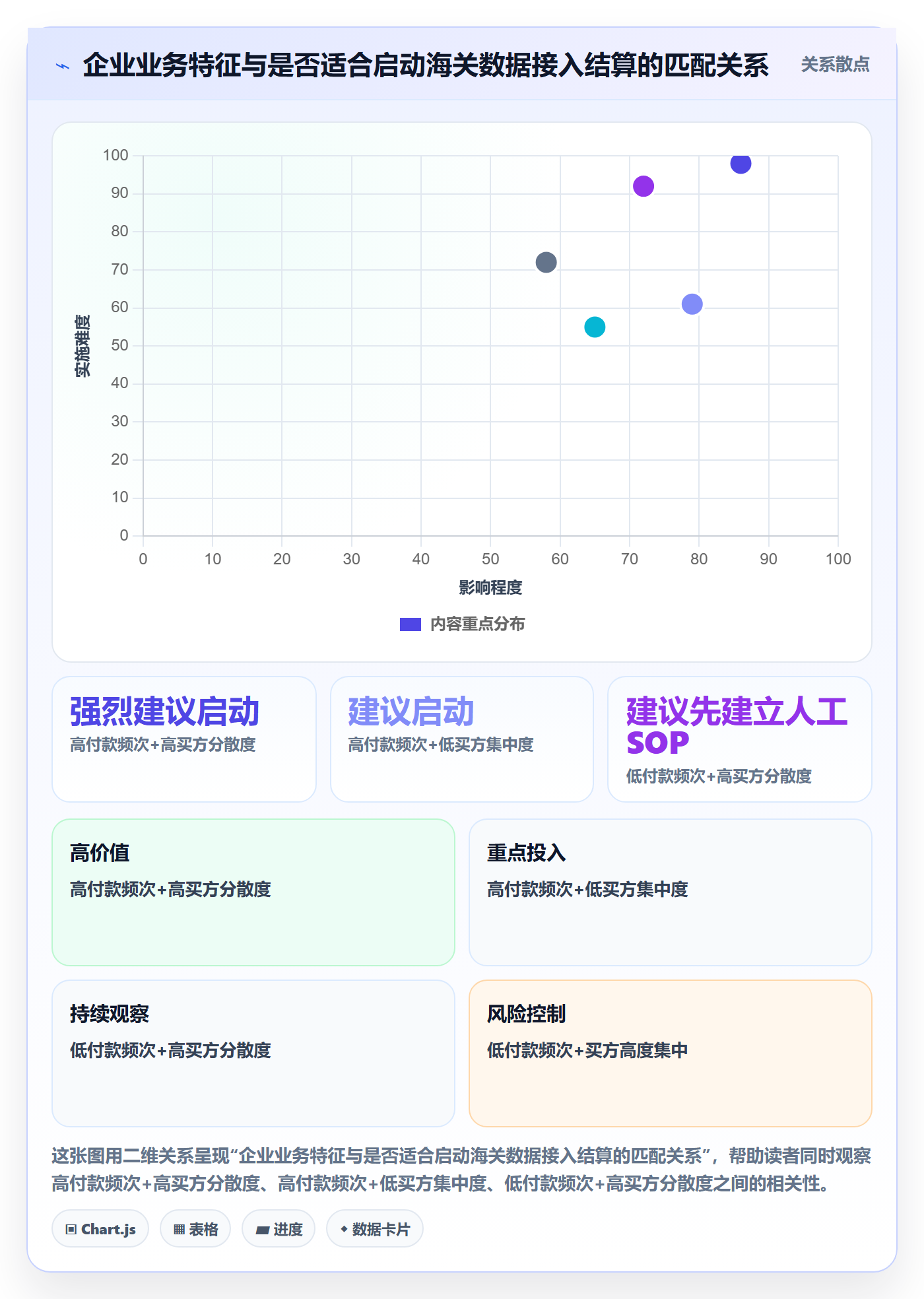 外贸数据分析平台运营框架：把海关数据纳入支付结算