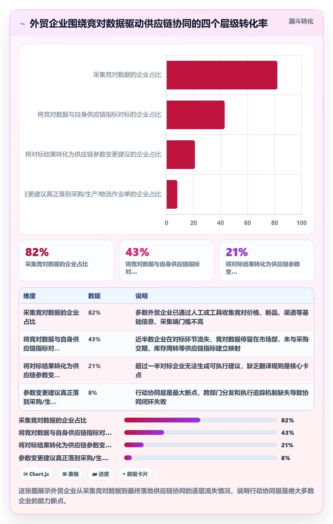 外贸数据分析平台管理模板：围绕竞争对手开展供应链协同