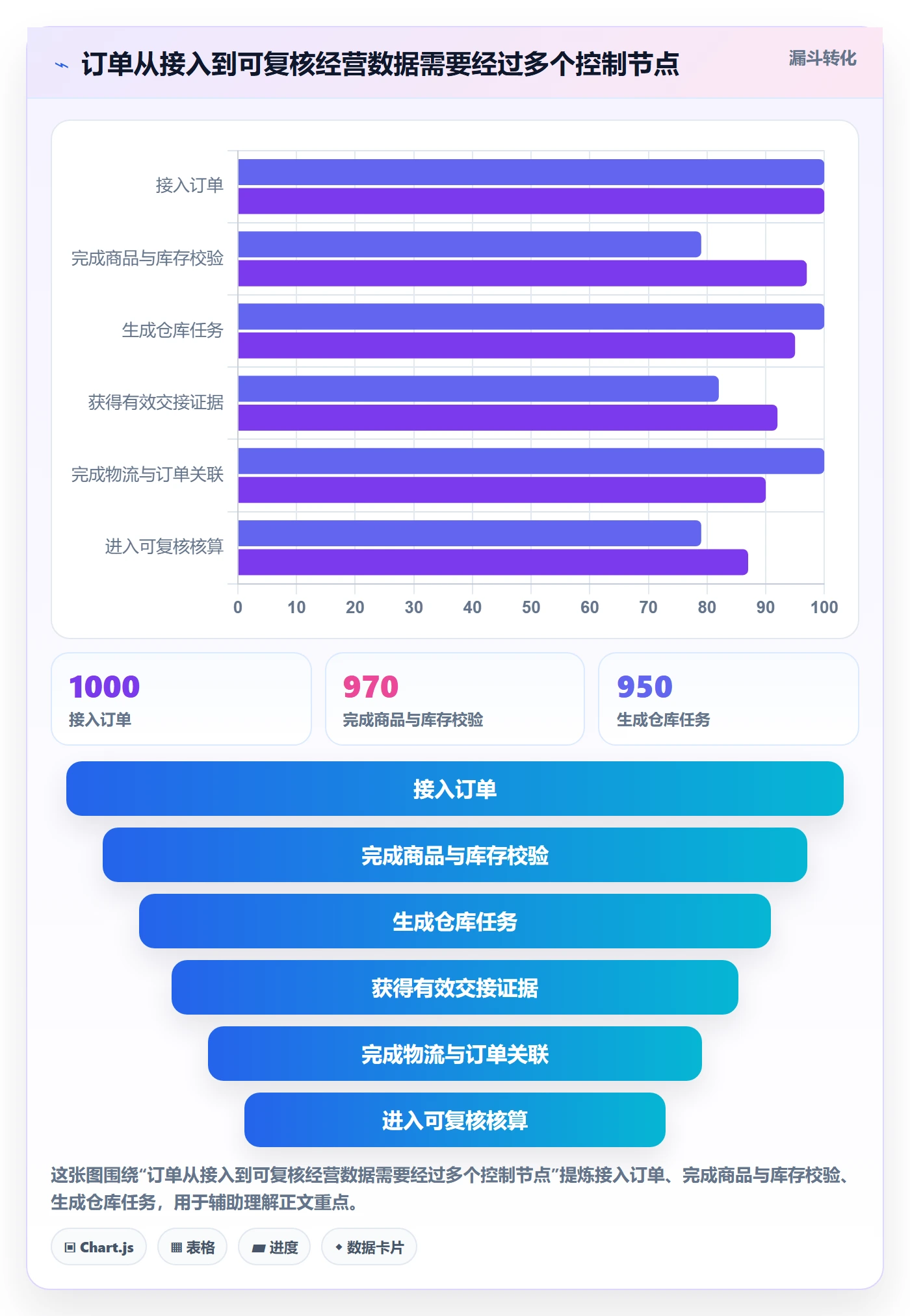 temu建设路线：从履约物流到系统搭建分几步