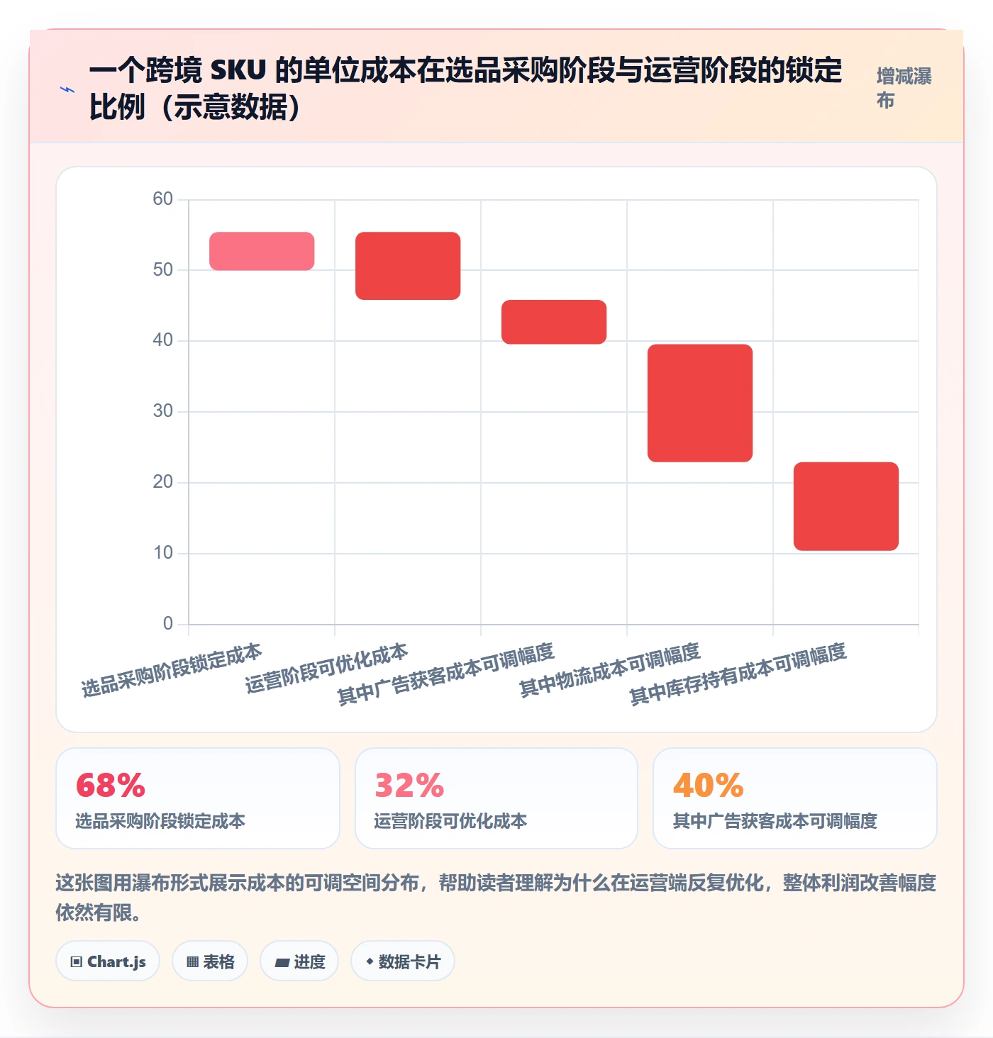 跨境电商一站式服务业务拆解：选品采购为什么影响成本控制