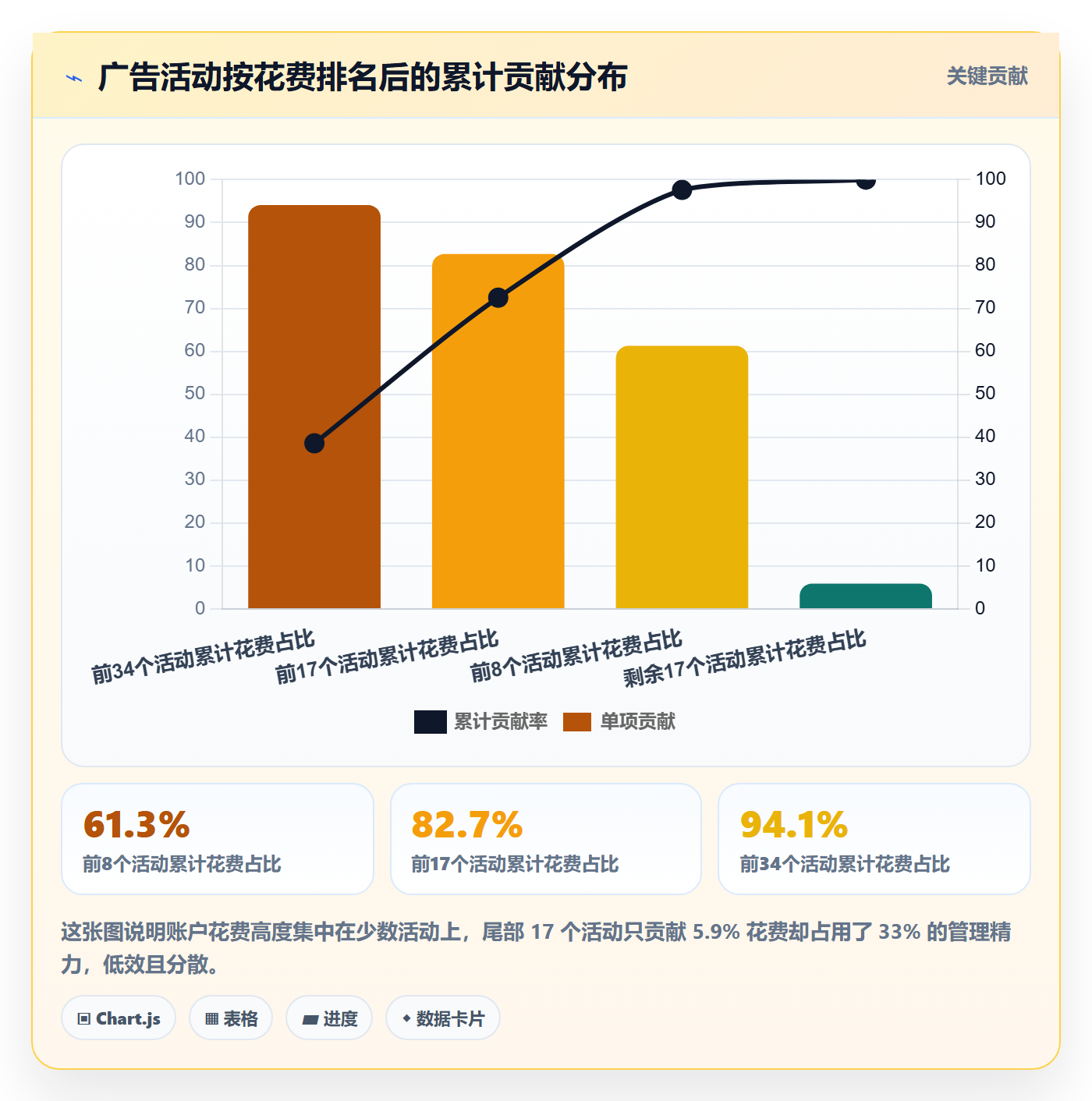 亚马逊软件使用技巧：广告管理对应的日常管理方法