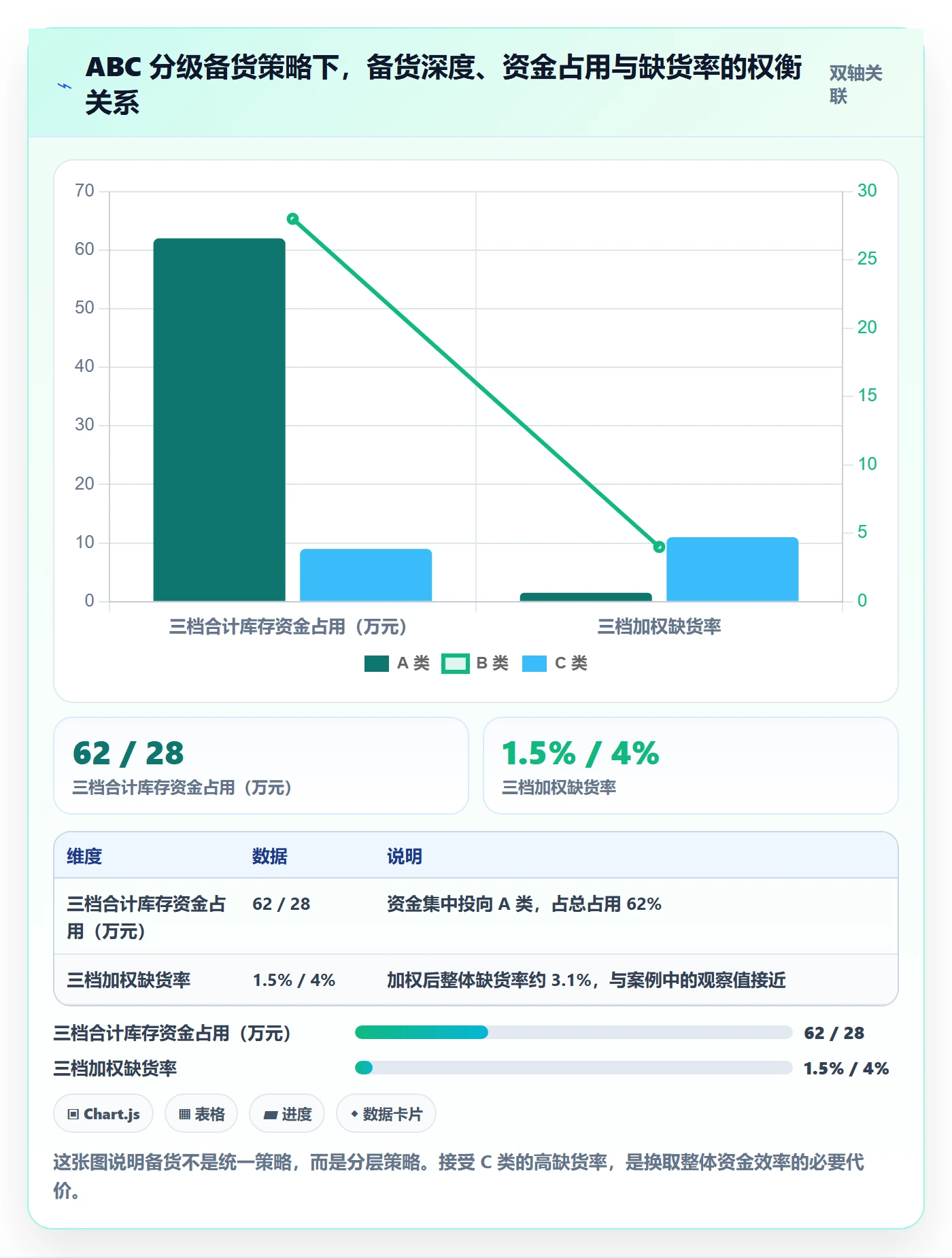 erp跨境电商操作手册：库存管理对应的中小商家步骤