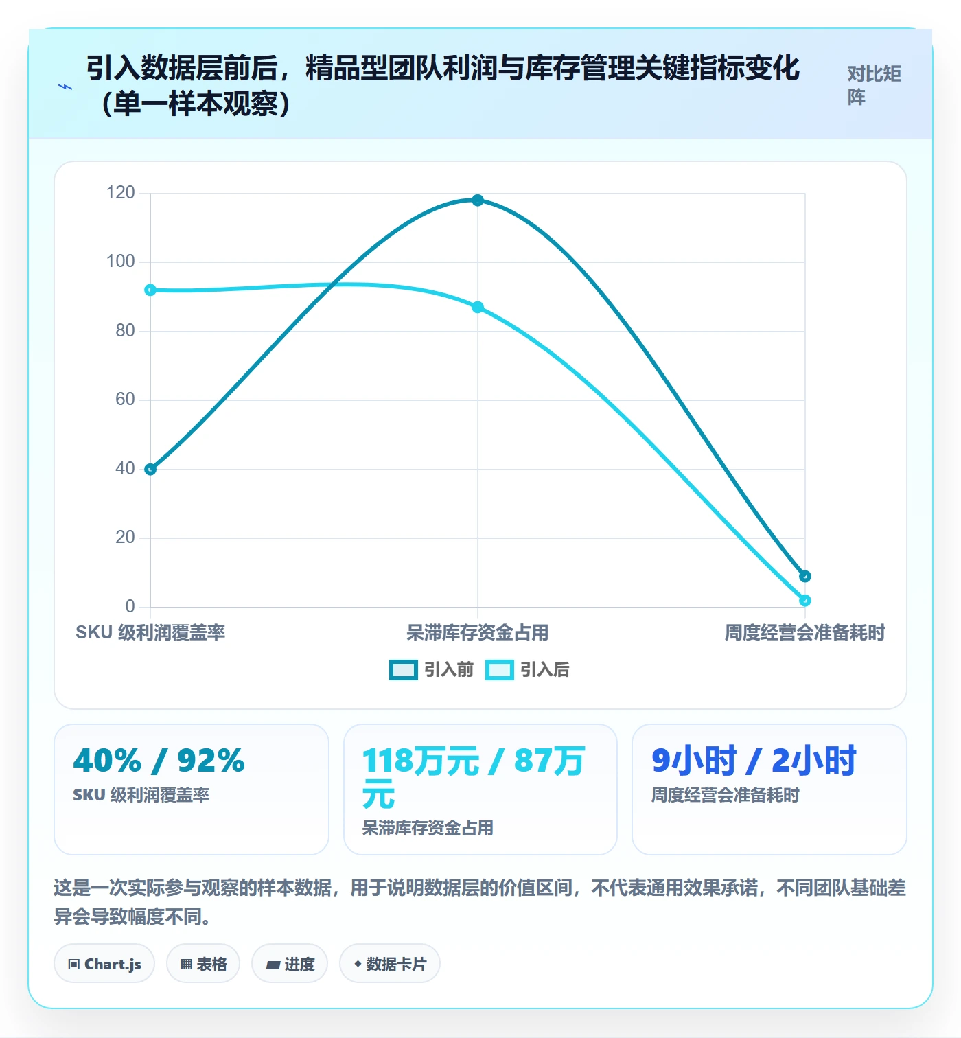 erp跨境电商怎么落地？从系统实施讲清精细化运营