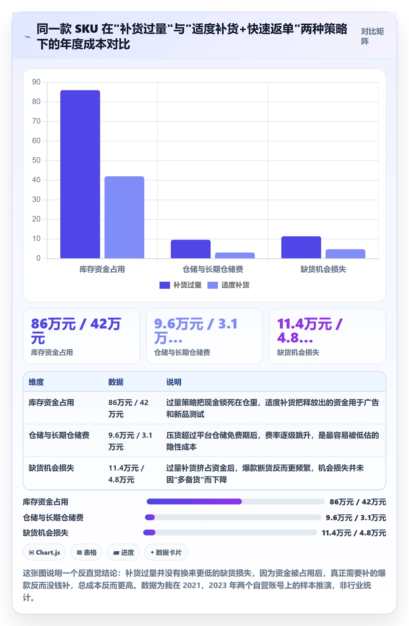 想做好erp跨境电商，先掌握成本控制中的采购补货