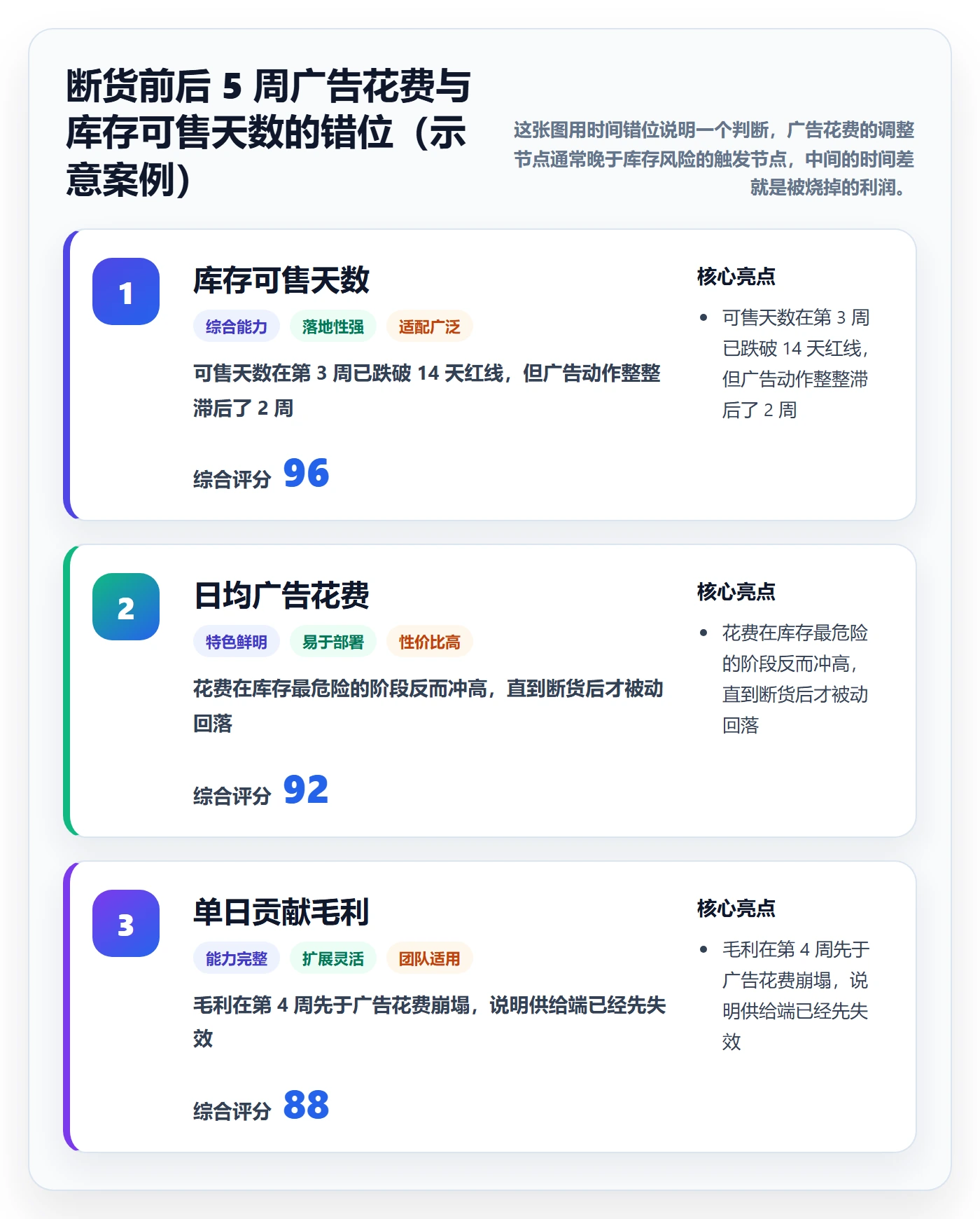 erp跨境电商优化清单:库存管理与广告投放的关键动作