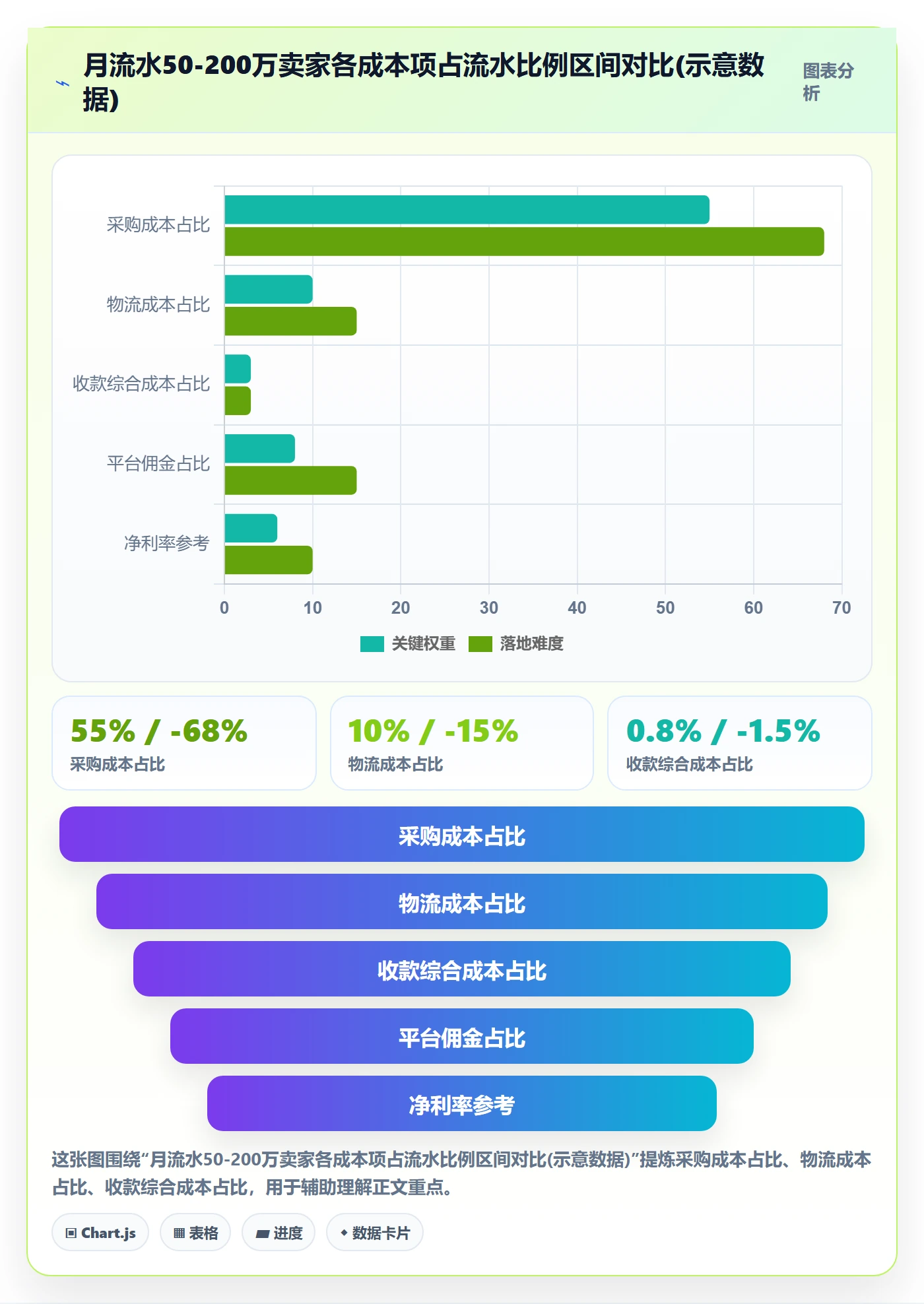 跨境电商一站式服务怎么选？支付收款相关的落地案例判断标准