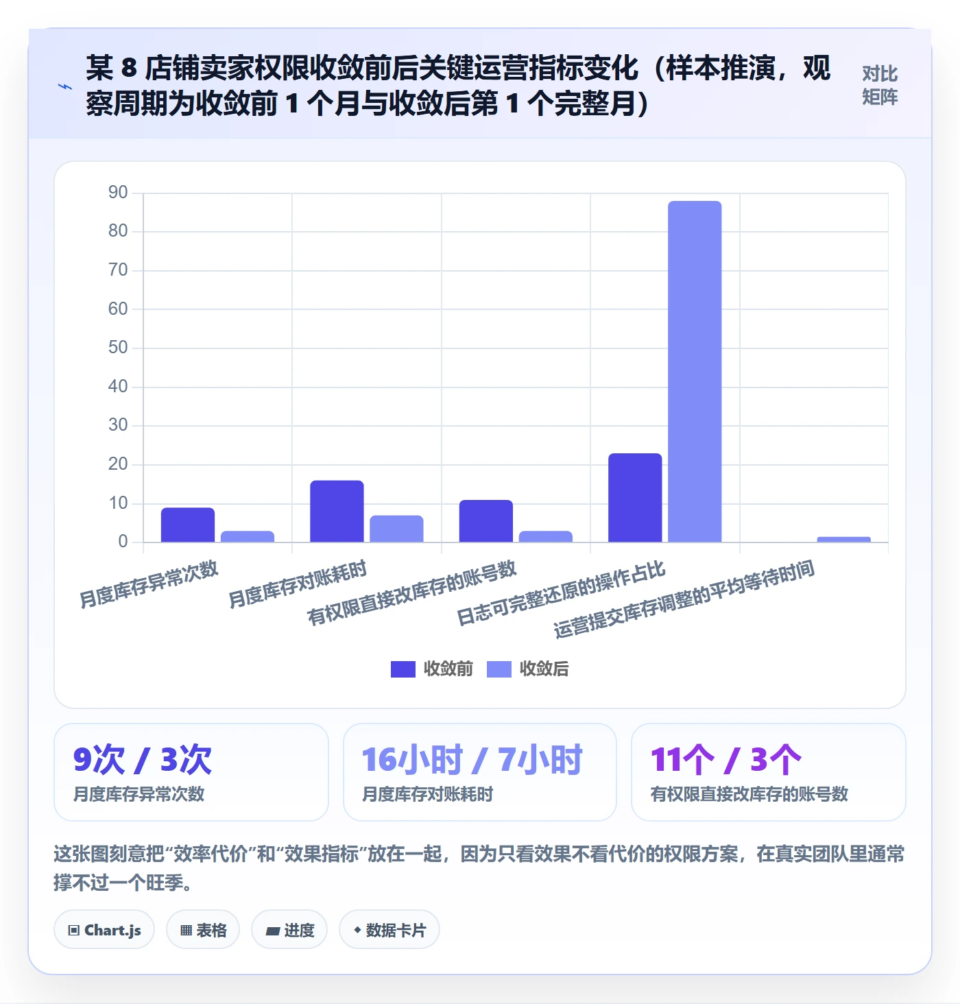 erp跨境电商操作手册：库存管理对应的账号安全步骤
