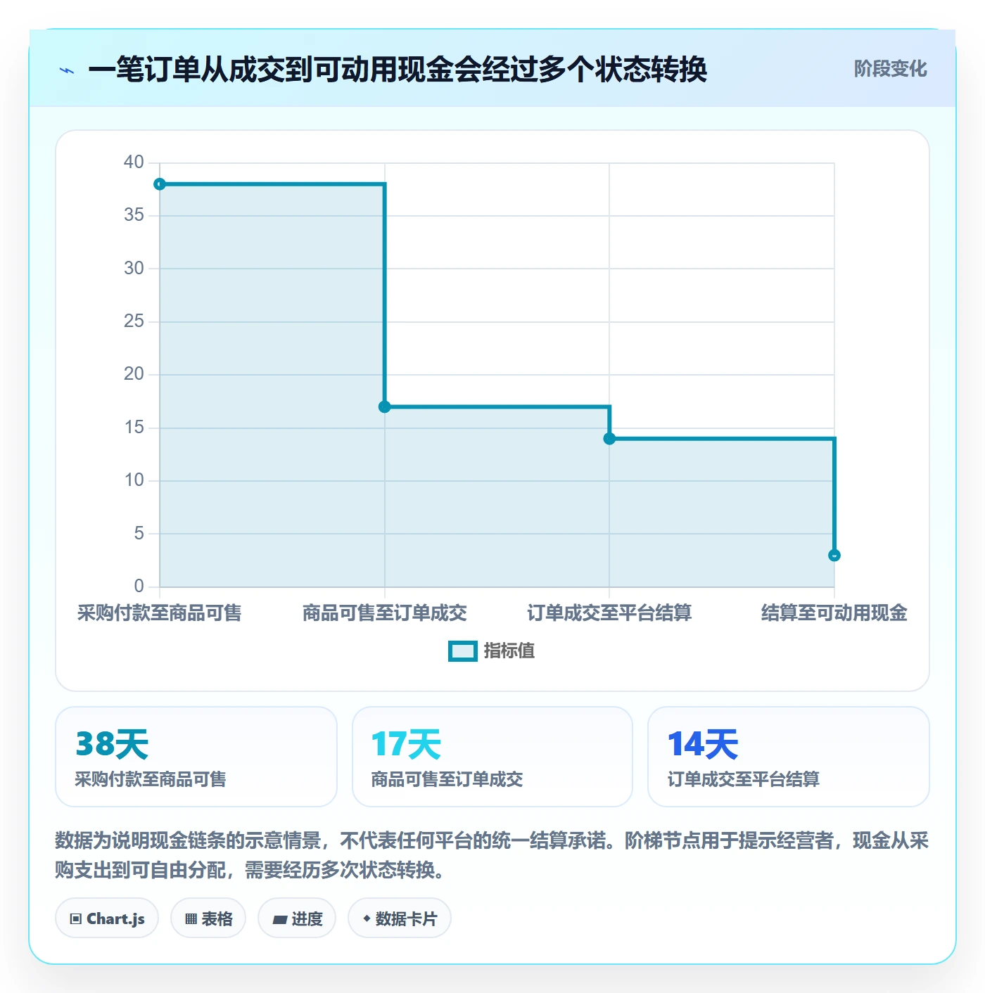 跨境电商应用思路：围绕选品策略拆解回款管理