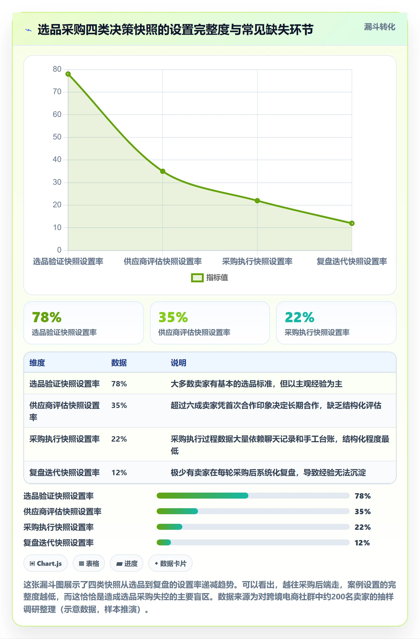 跨境电商一站式服务配置指南：选品采购需要哪些落地案例设置