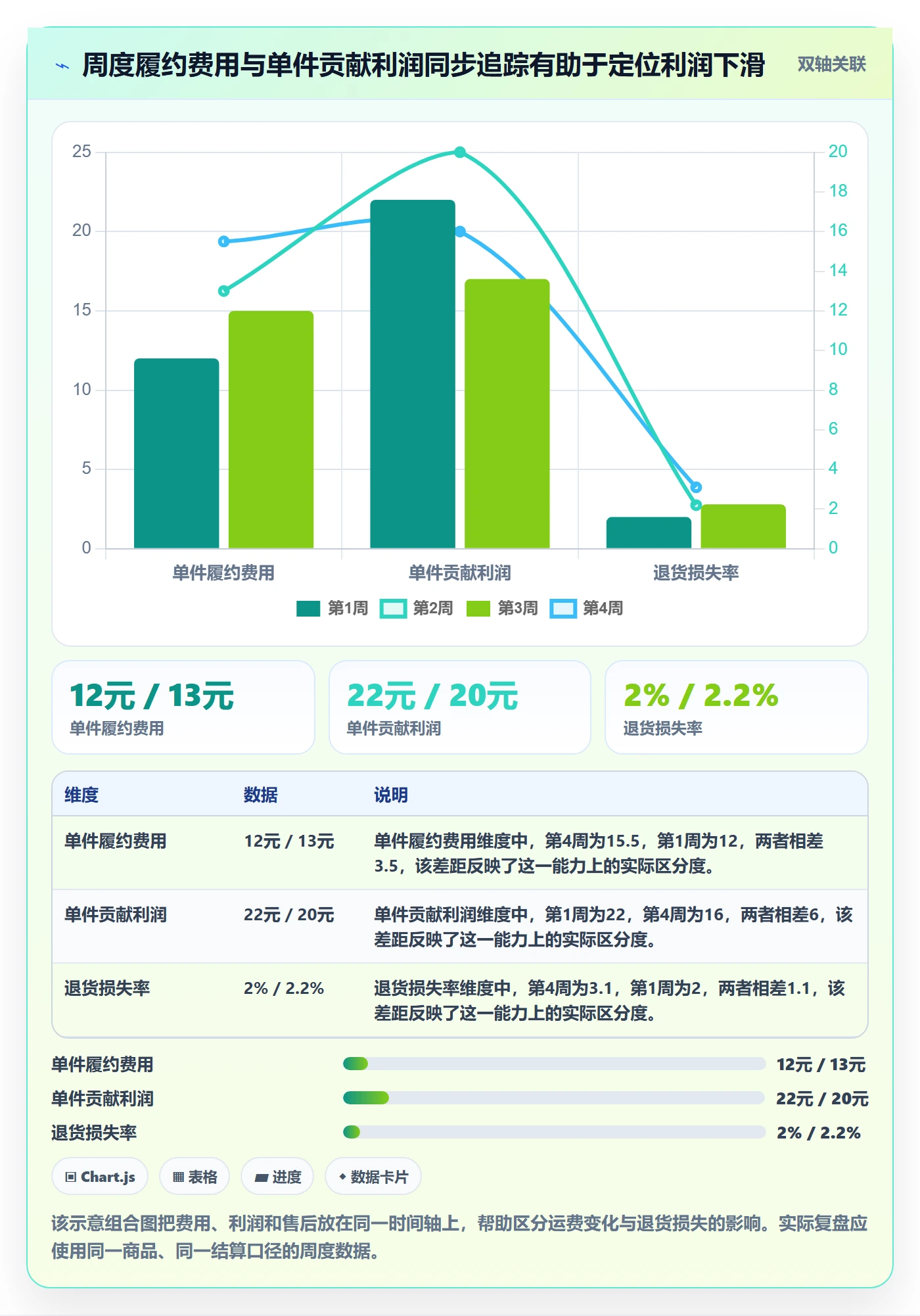 temu工作指南：用物流方案解决选品定价问题