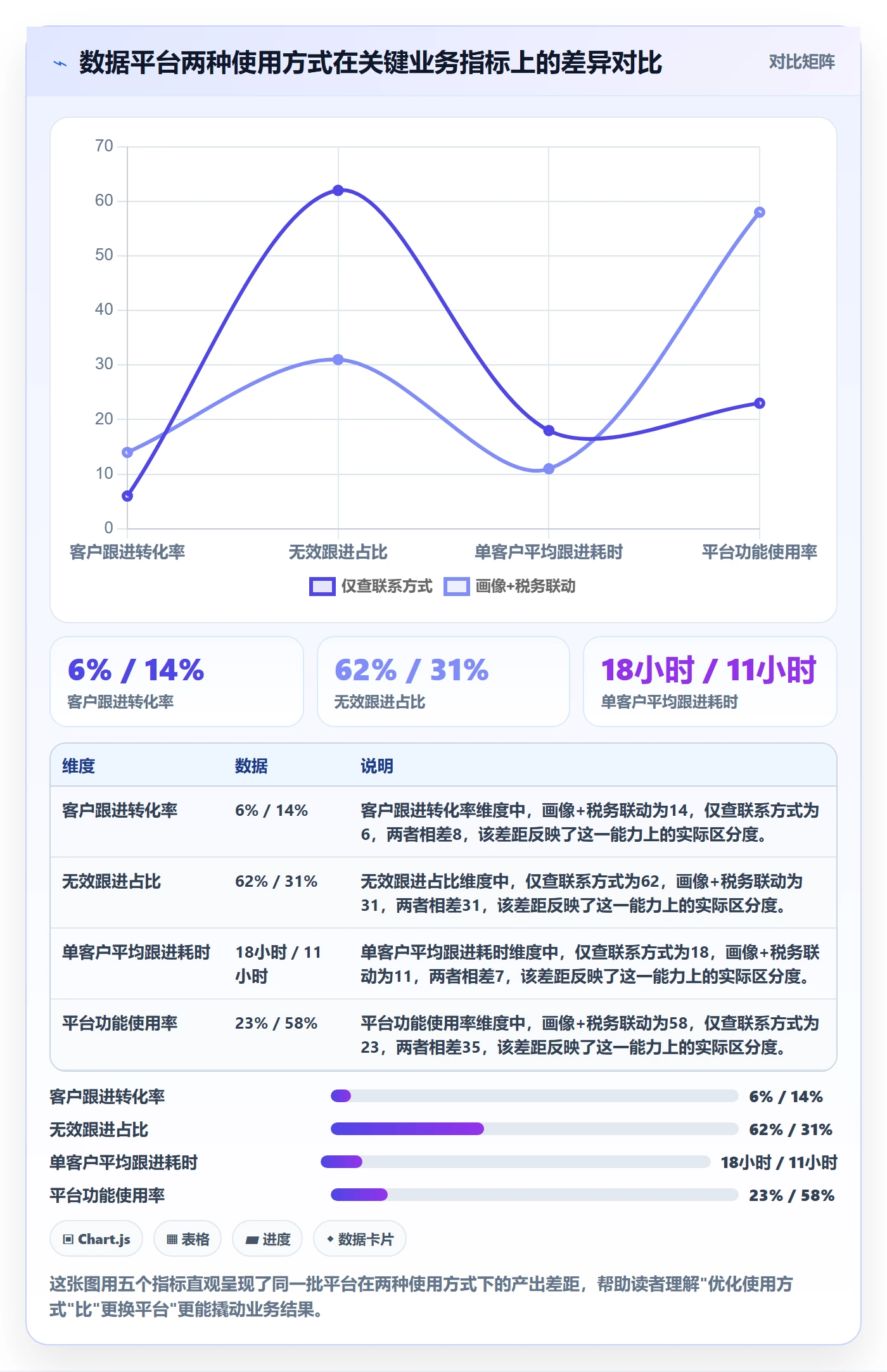 外贸数据分析平台优化清单：客户画像与税务筹划的关键动作