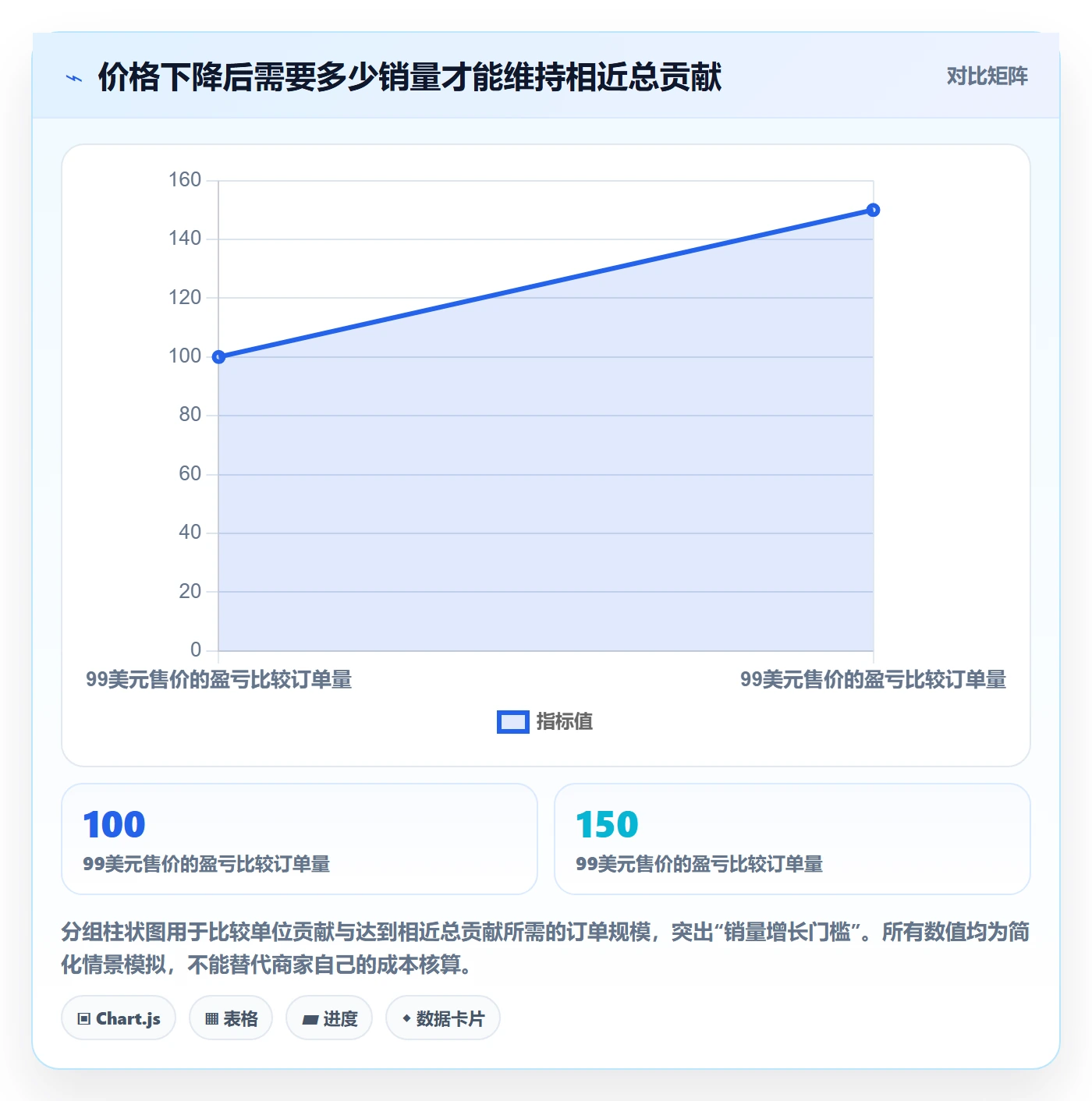 跨境电商实施路径：品牌增长如何完成定价策略