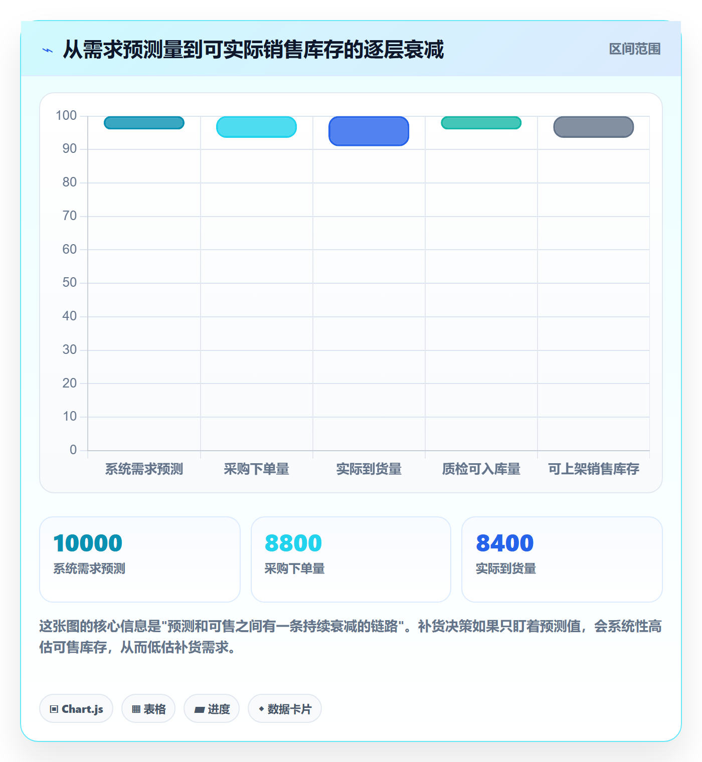erp跨境电商优化清单：采购补货与风险排查的关键动作