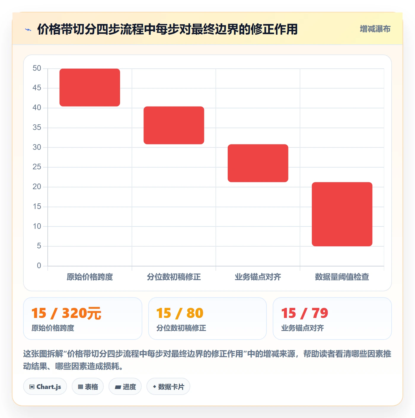 想做好商品分析，先掌握市场调研中的价格带