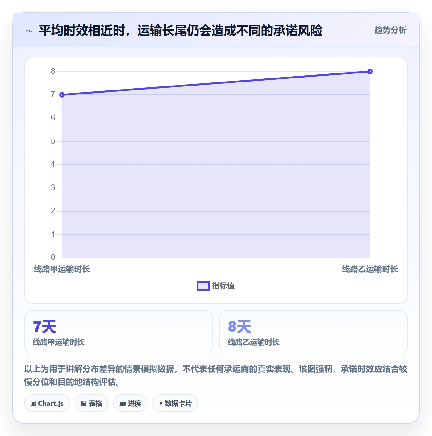 跨境电商管理要点：平台规则的跨境物流如何设计