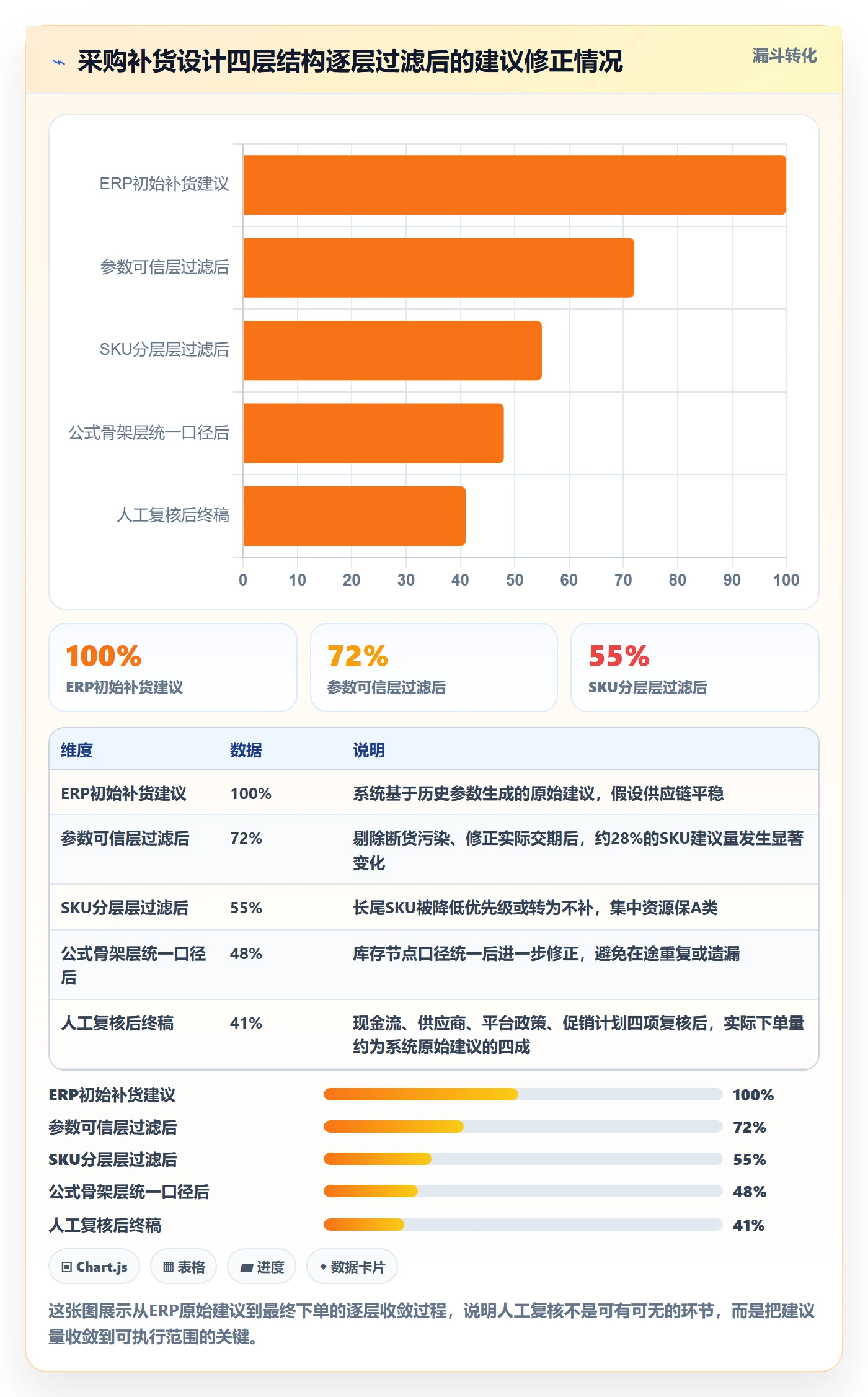 erp跨境电商管理要点：采购补货的中小商家如何设计