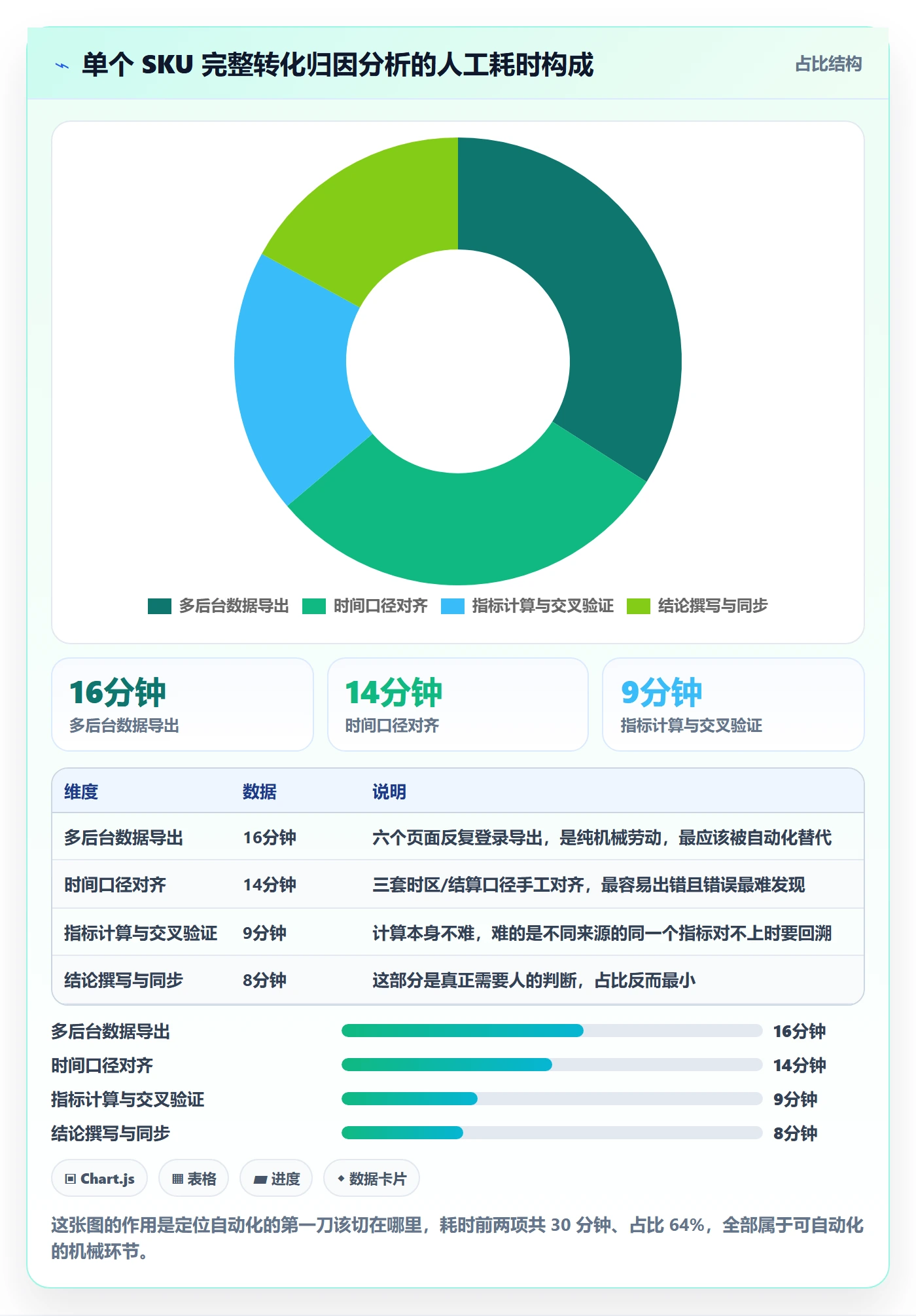 跨境电商运营操作手册：转化优化对应的自动化方案步骤