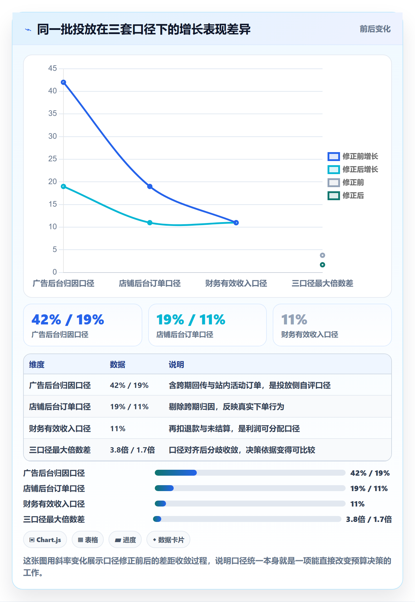 跨境电商运营场景解析：广告投放中的指标体系怎么处理