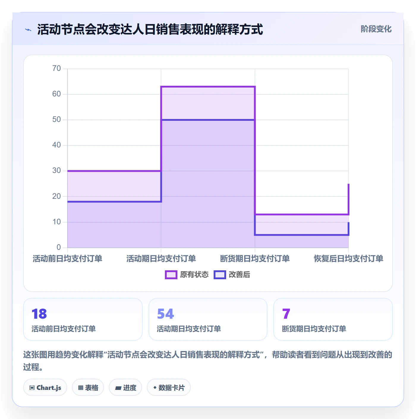 电商数据查询网站使用技巧：达人数据对应的增长策略方法
