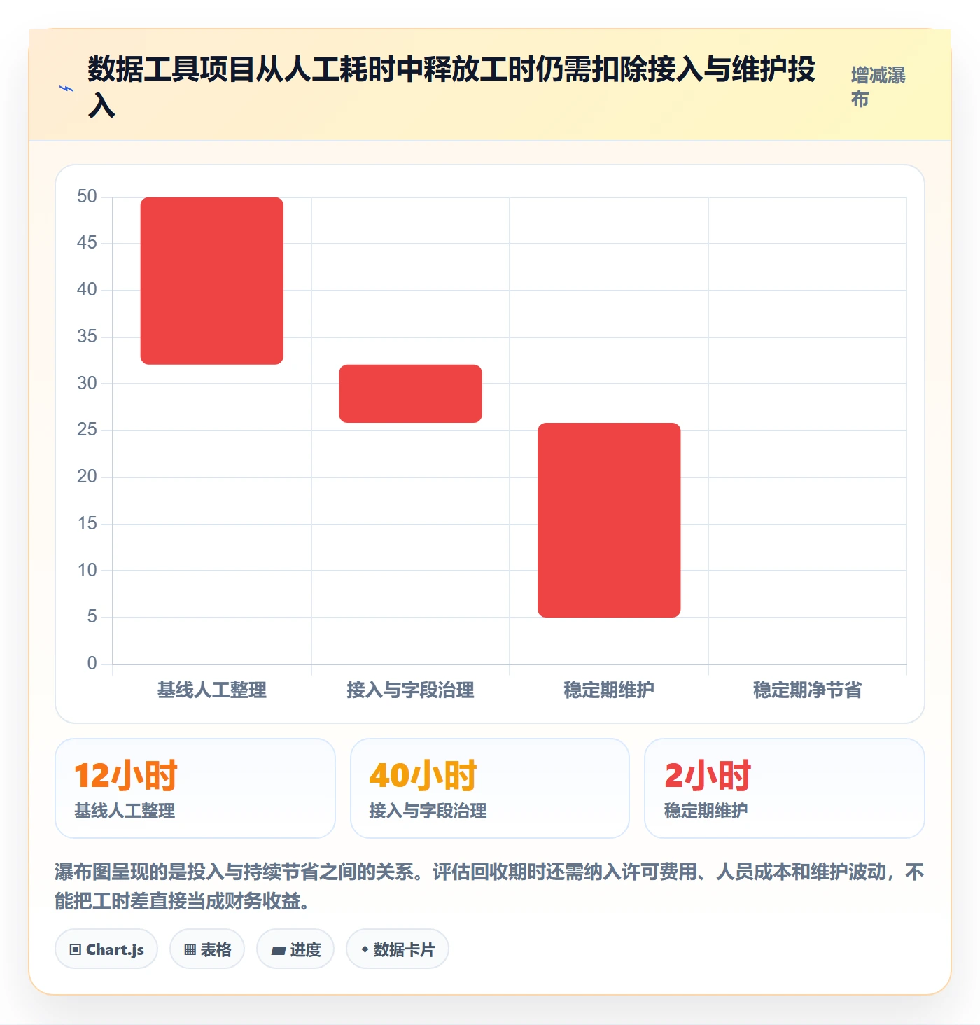 电商数据查询网站规划方法：流量分析与工具对比如何衔接