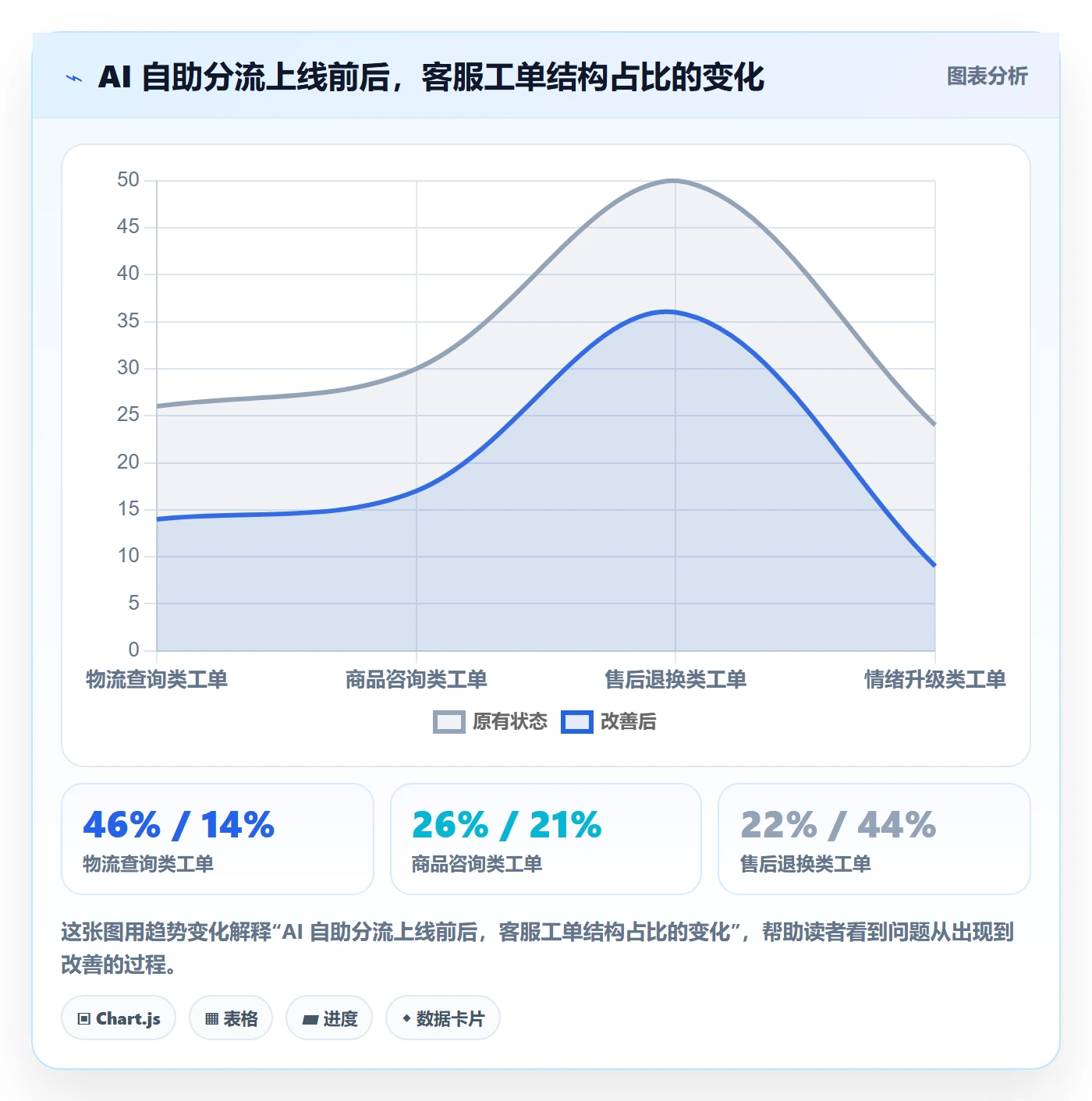 跨境电商运营管理要点：客户服务的趋势观察如何设计