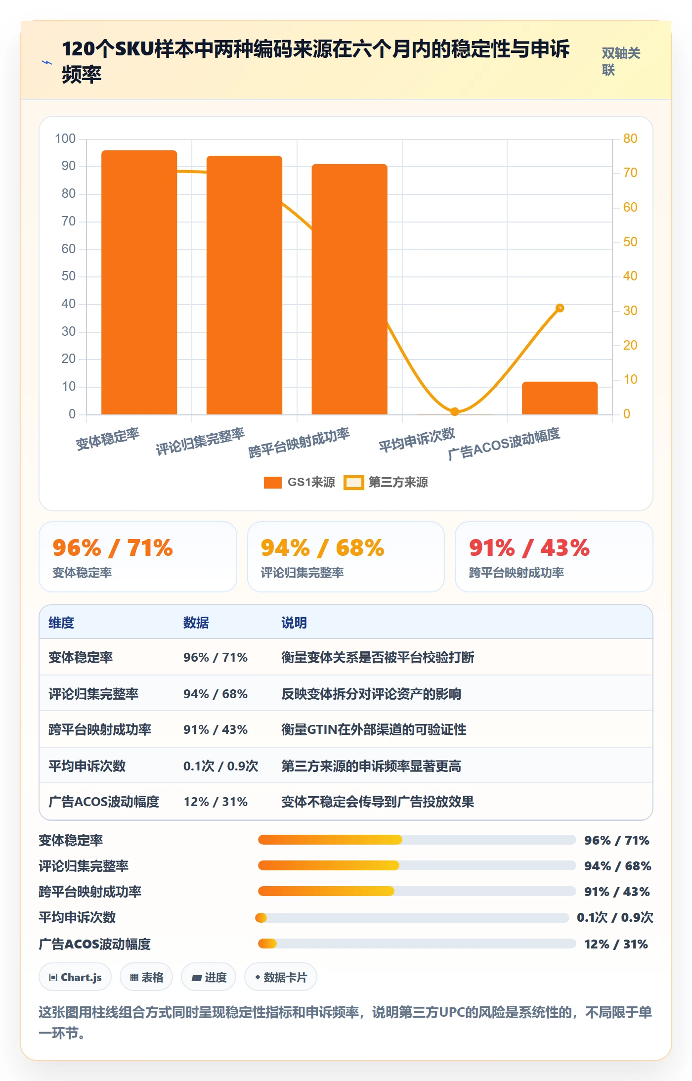 UPC码怎么选？GS1注册相关的数据复盘判断标准