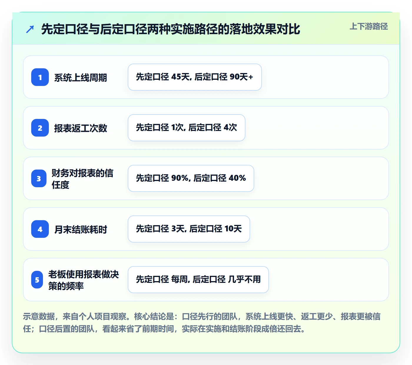 erp跨境电商进阶课：围绕财务核算完善本地化运营