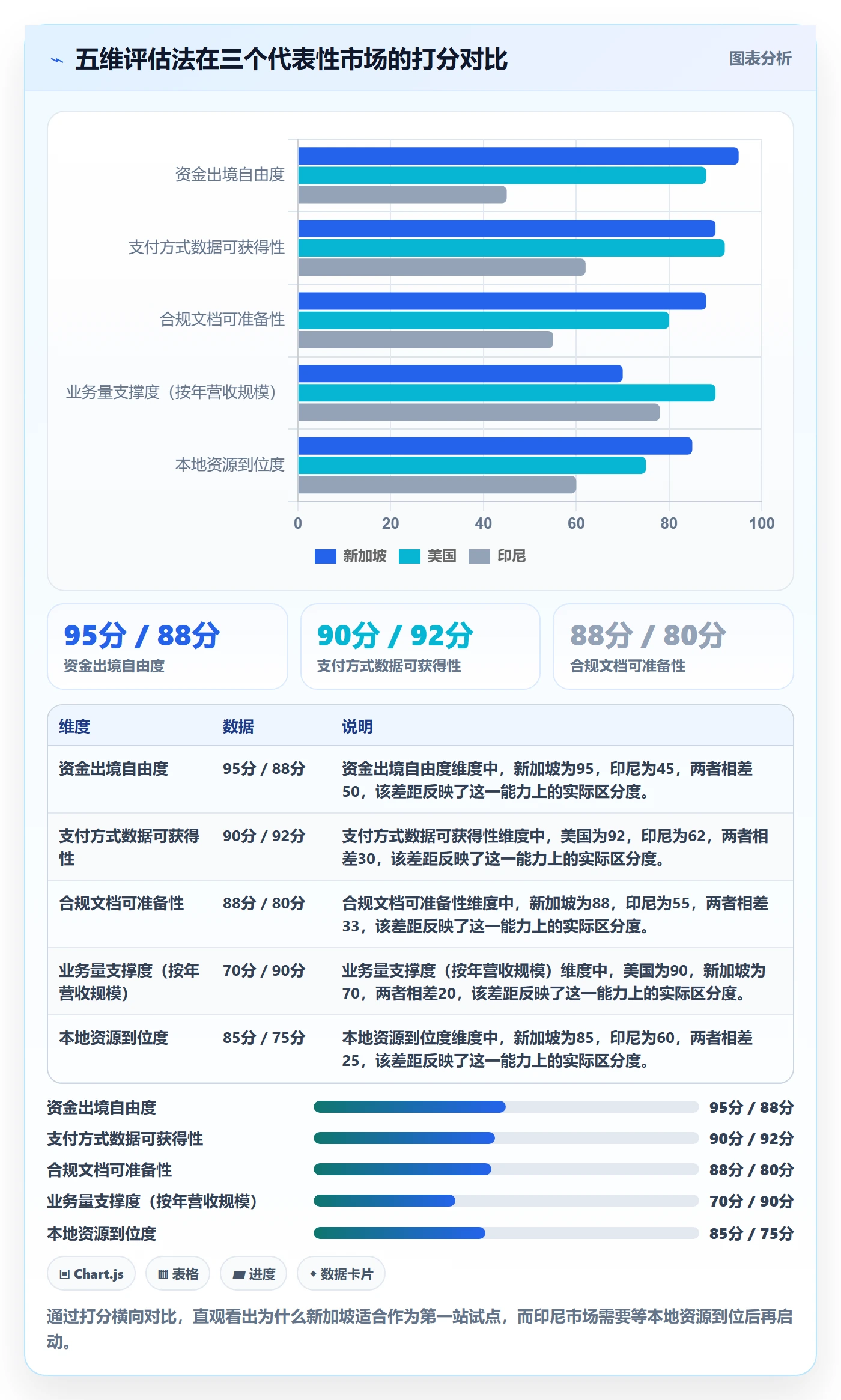 外贸数据分析平台实施路径：国家市场如何完成支付结算