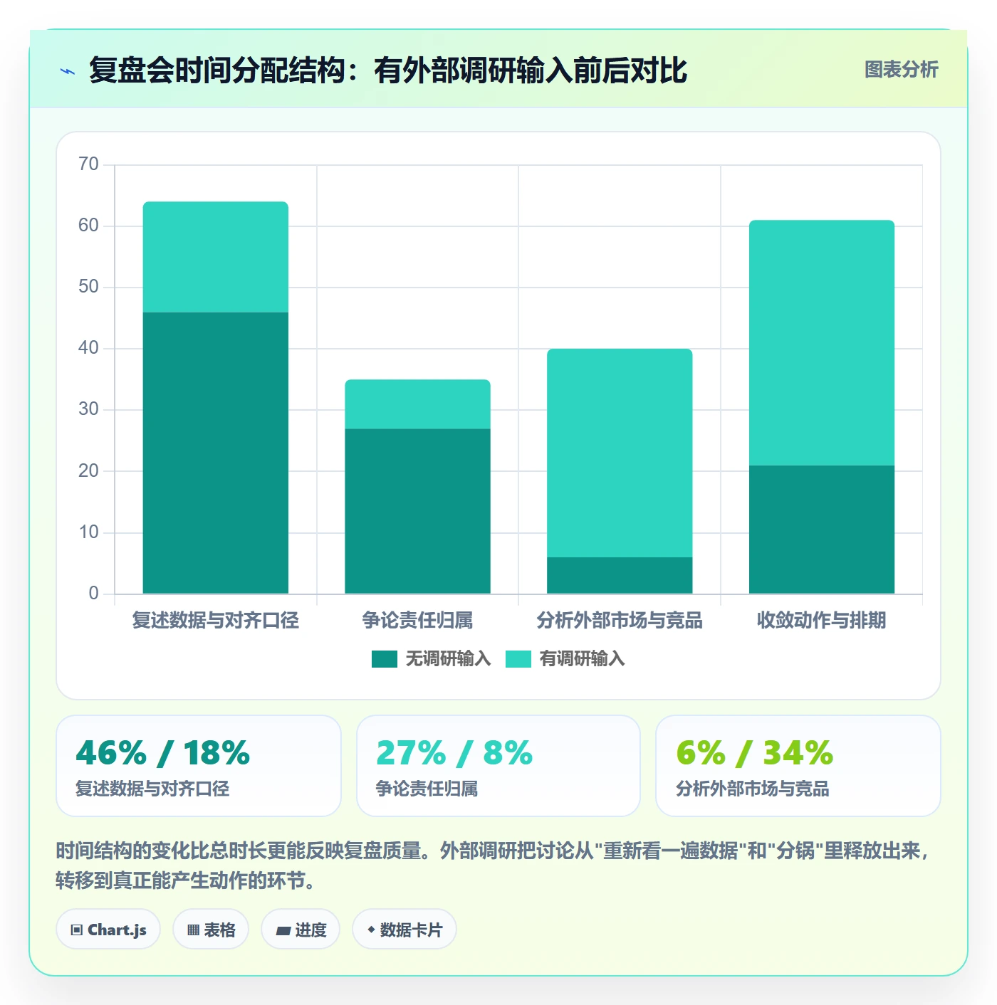 跨境电商运营问题诊断：数据复盘如何用市场调研改进