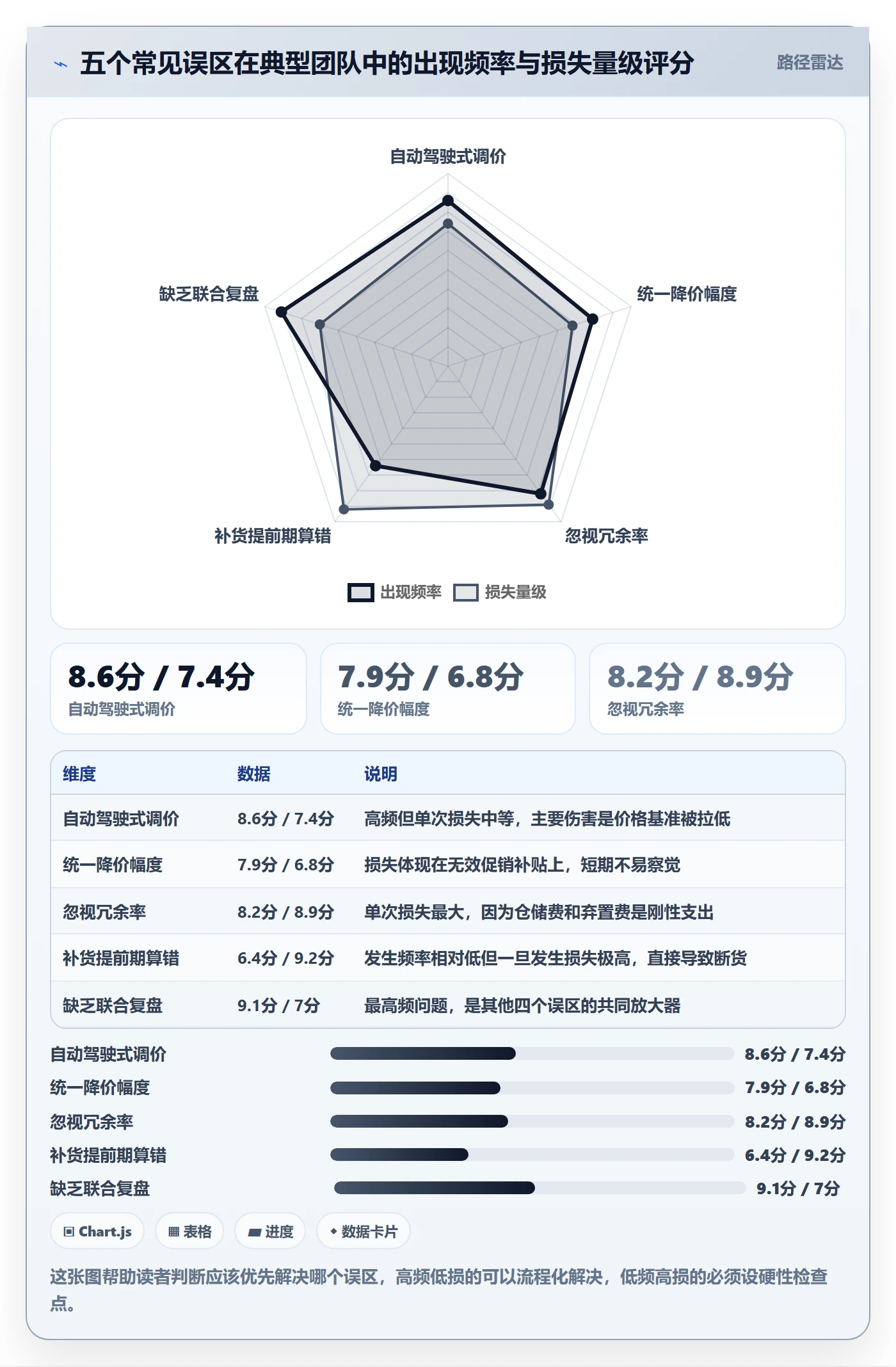 亚马逊软件优化清单:库存管理与定价策略的关键动作