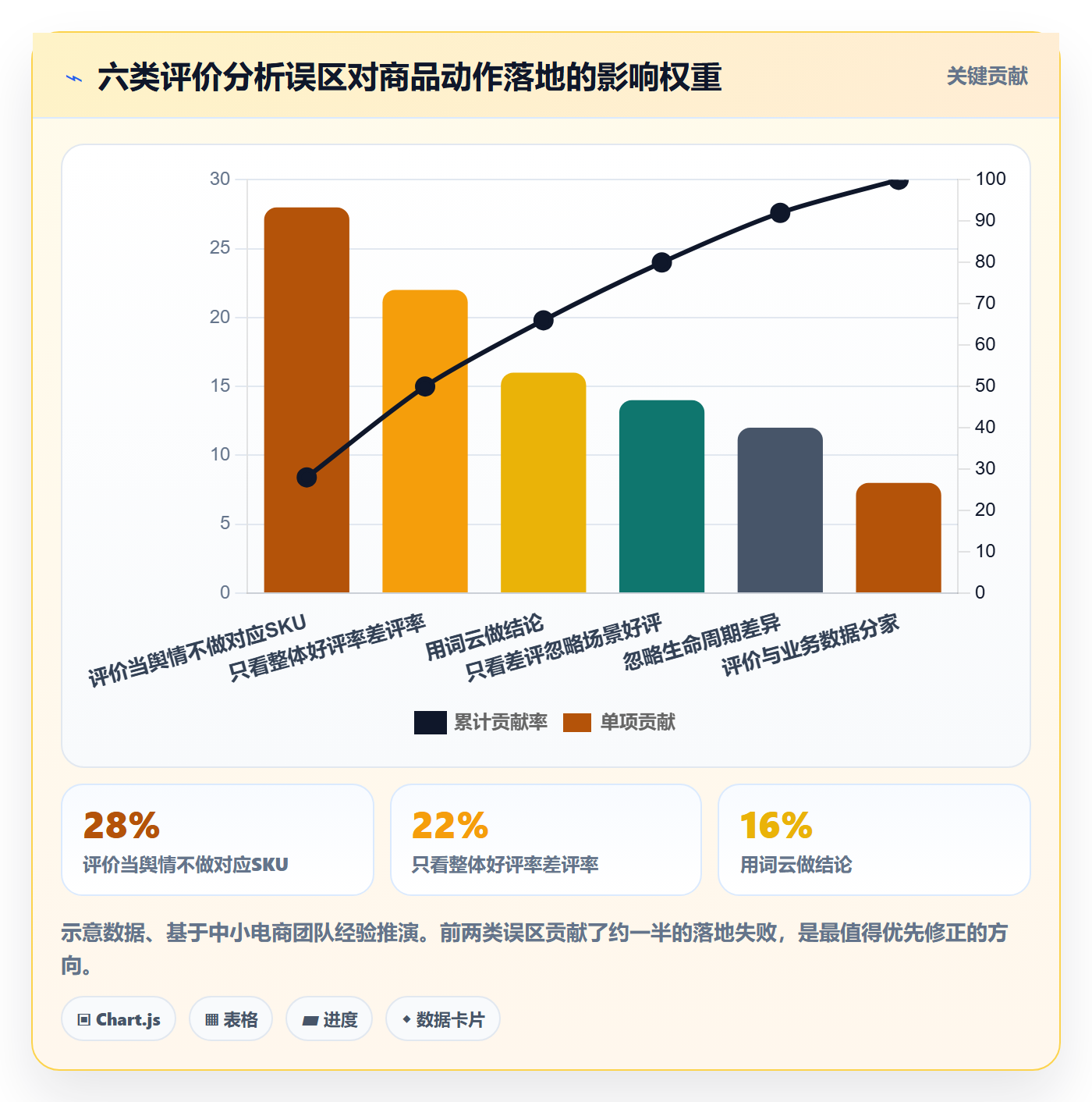 商品分析怎么管？以用户评价为核心的落地案例方案
