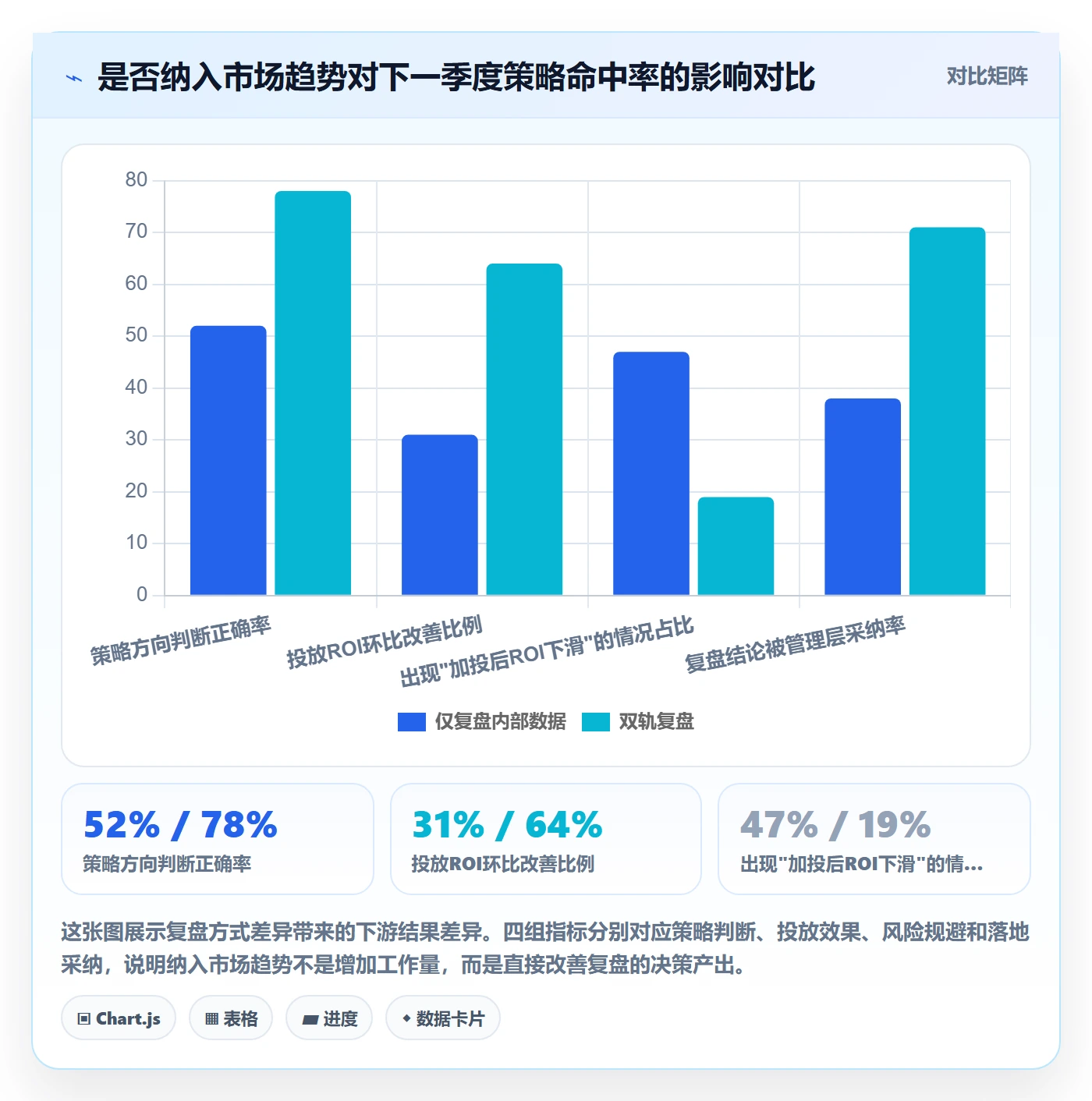 外贸数据分析平台运营框架：把市场趋势纳入季度复盘