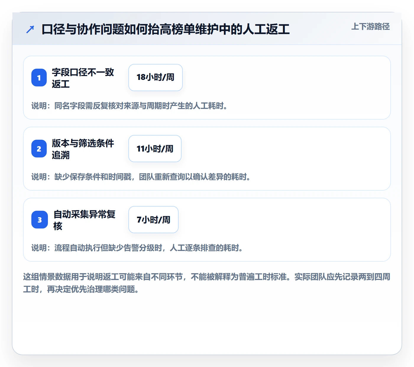 电商数据查询网站团队协同：平台榜单从哪里开始