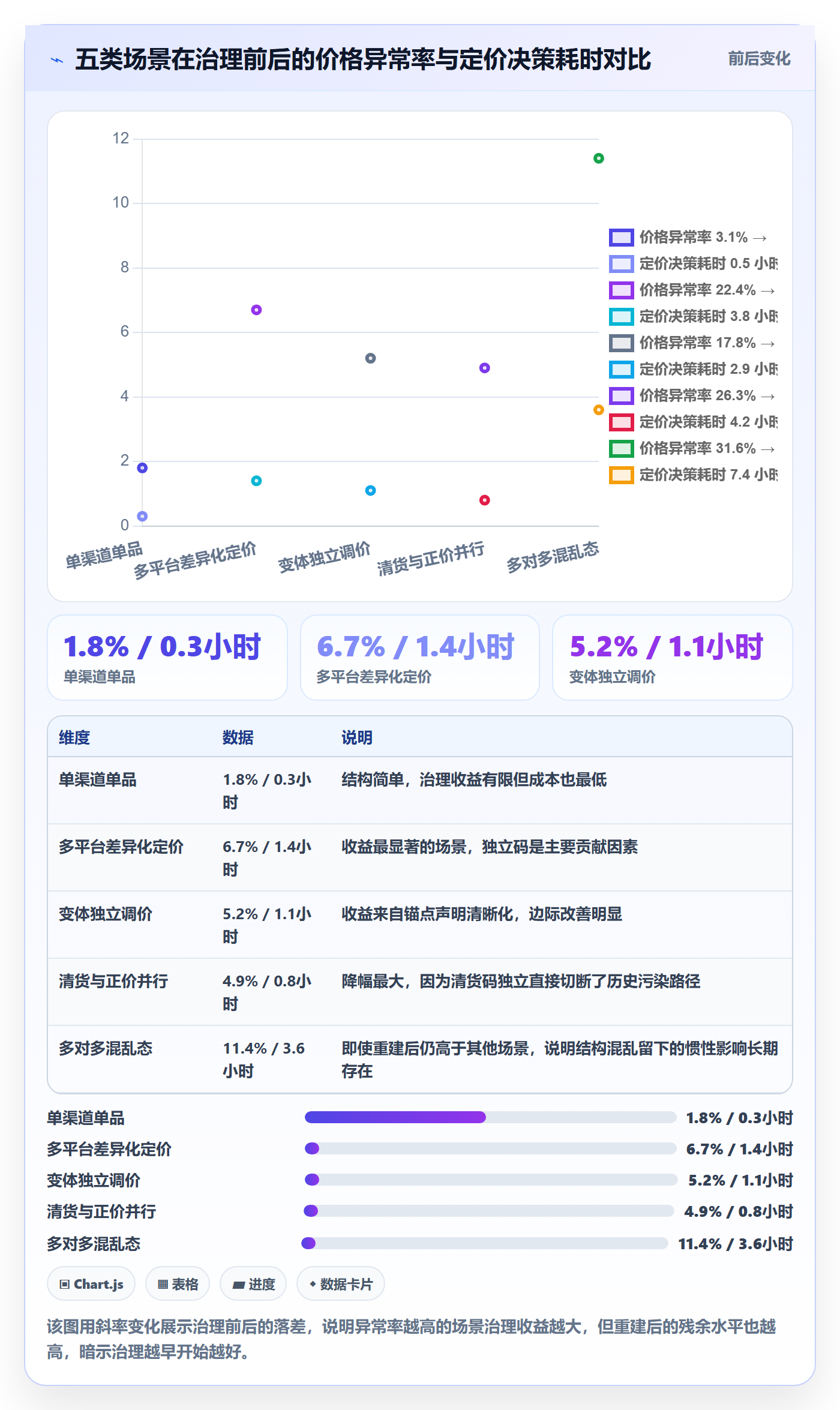 UPC码场景解析：商品绑定中的定价策略怎么处理