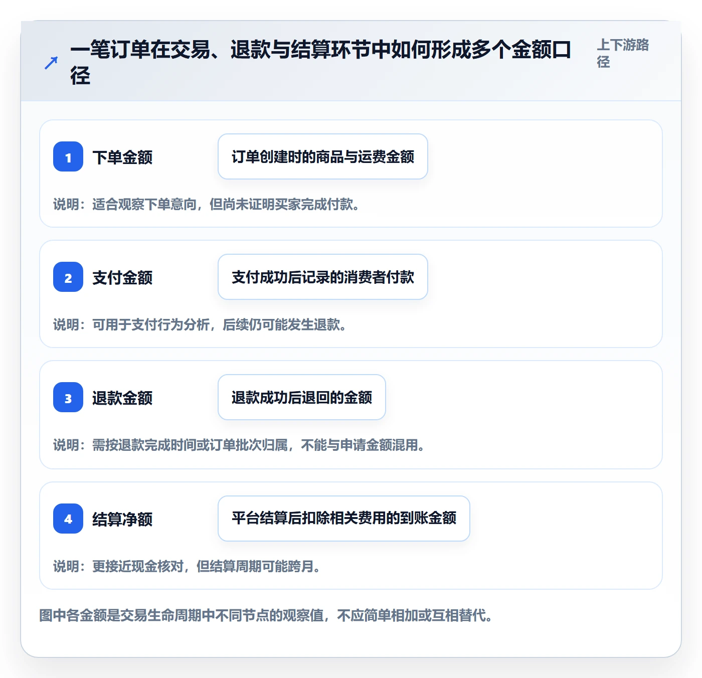 电商数据查询网站实践指南：数据口径的中小商家怎样更有效