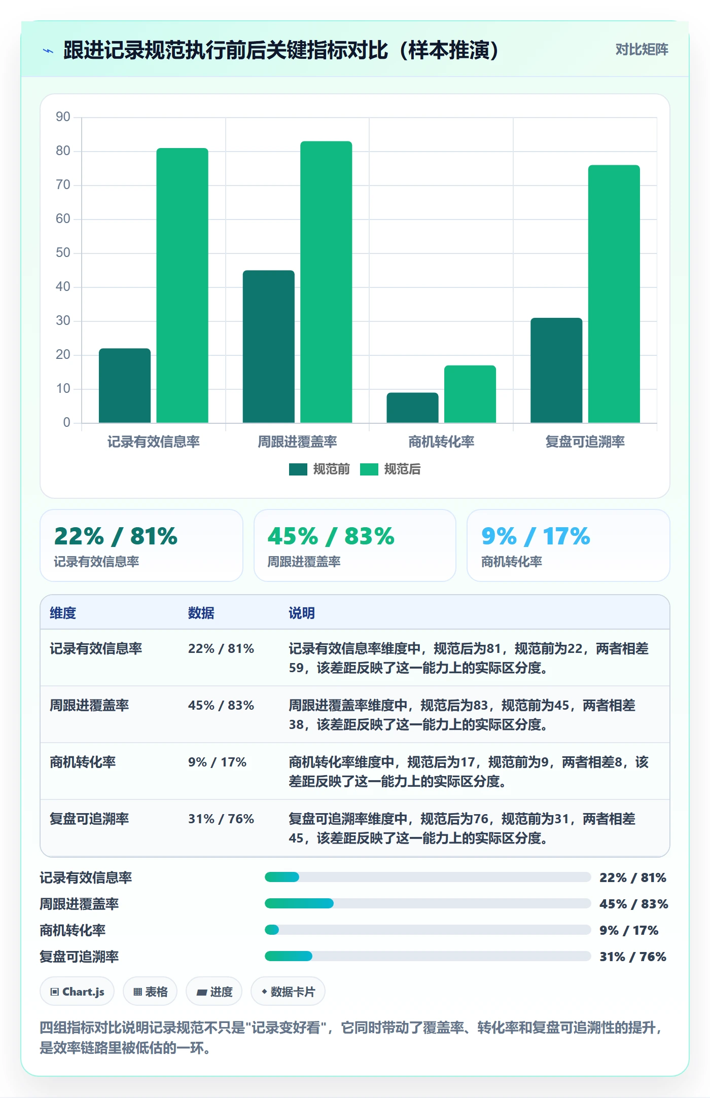 外贸数据分析平台操作手册：销售线索对应的效率提升步骤