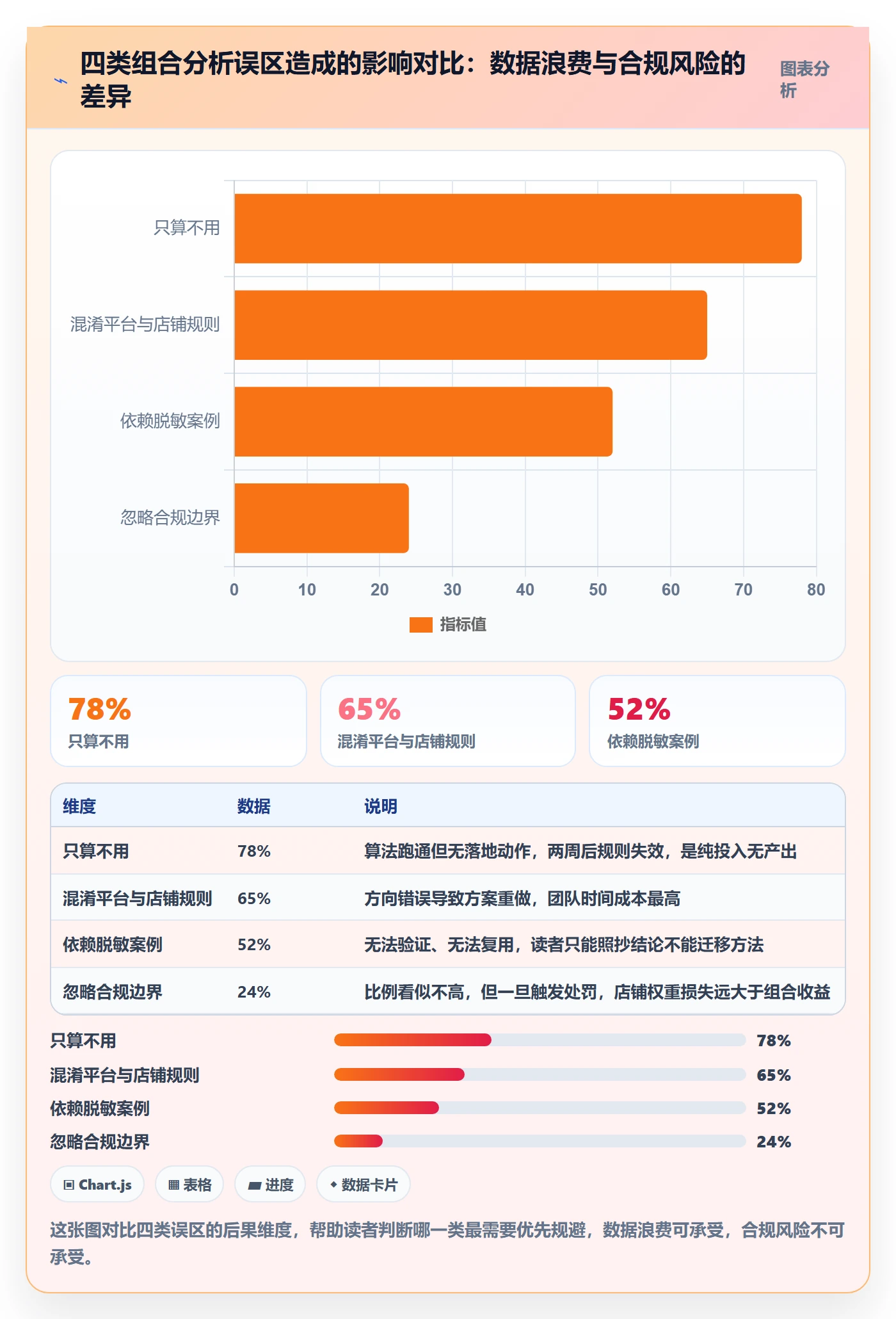 商品分析实用方法：围绕组合优化建立平台规则